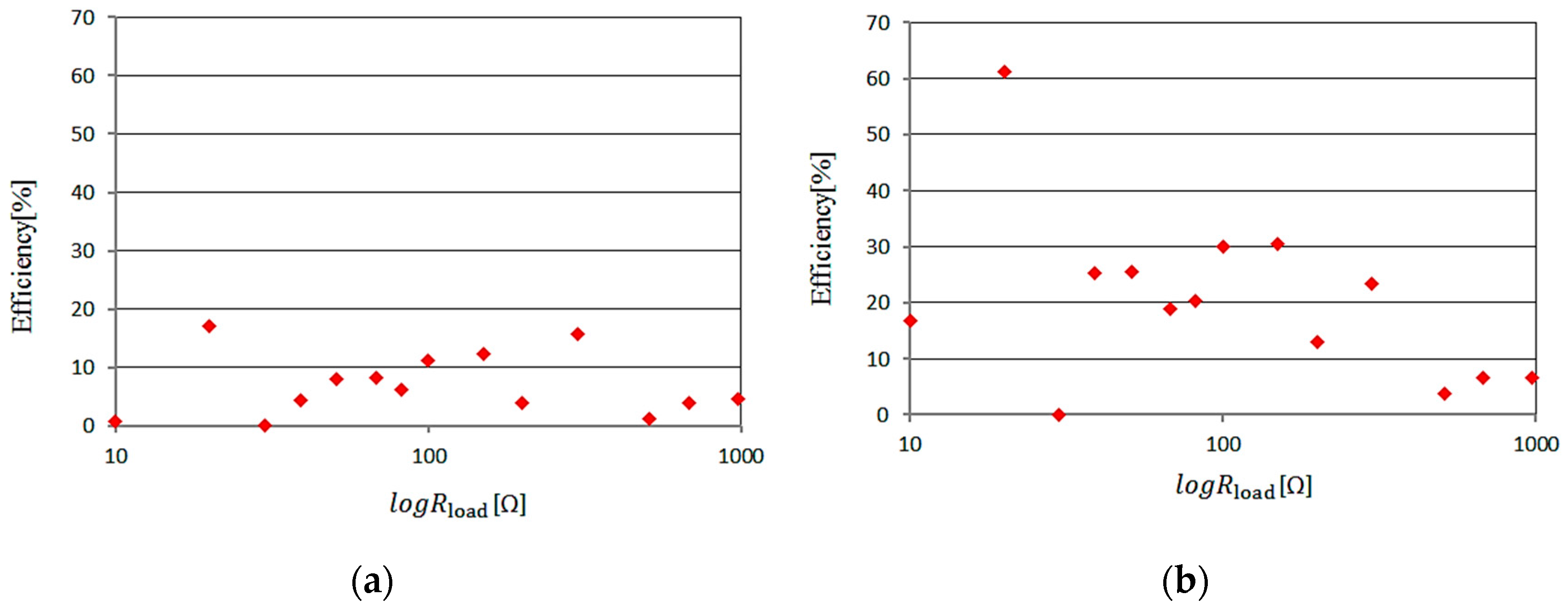 Sensors 17 01763 g009 550