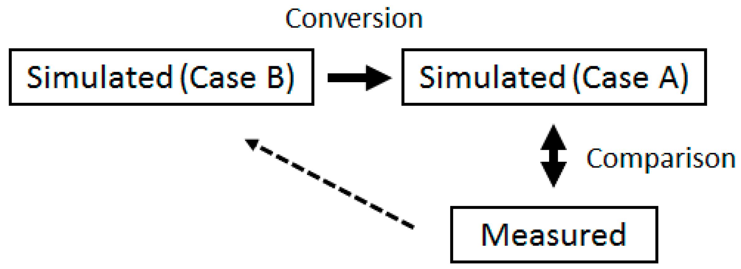 Sensors 17 01763 g012 550
