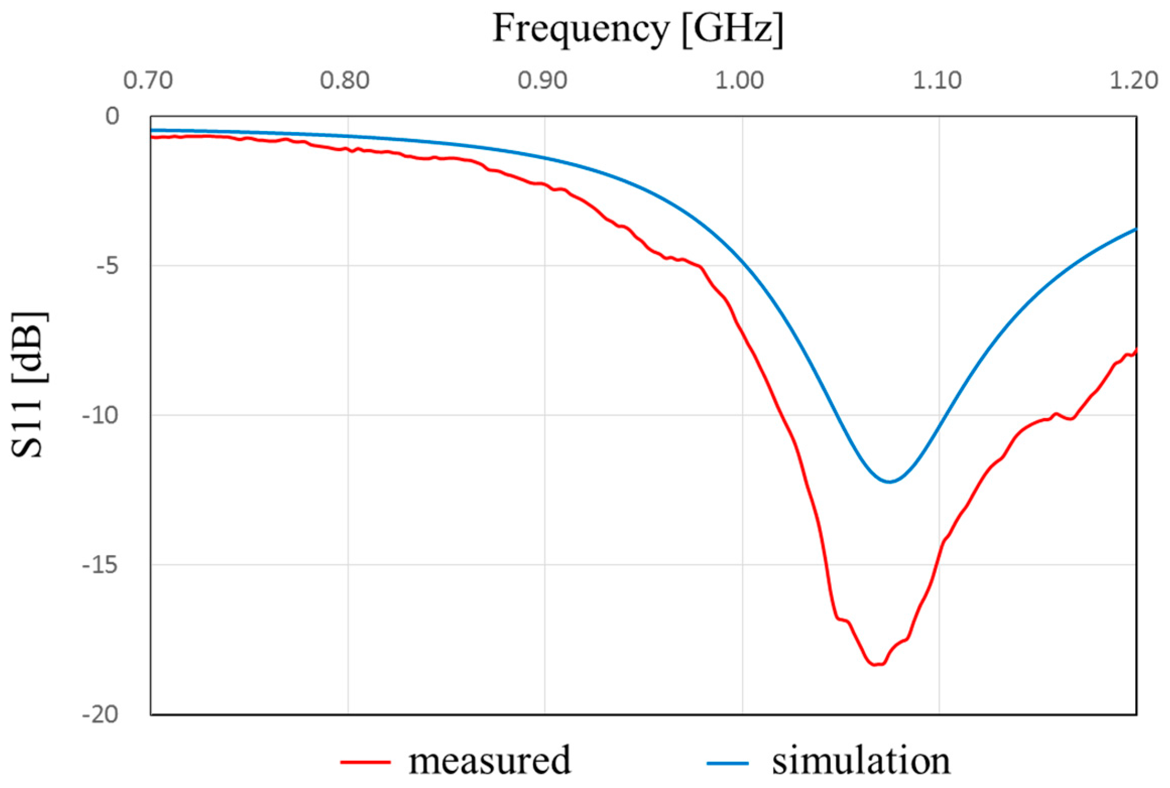 Sensors 17 01763 g013 550