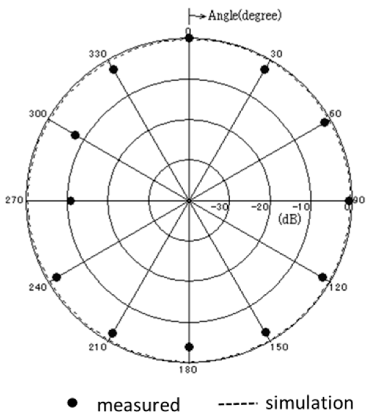 Sensors 17 01763 g014 550