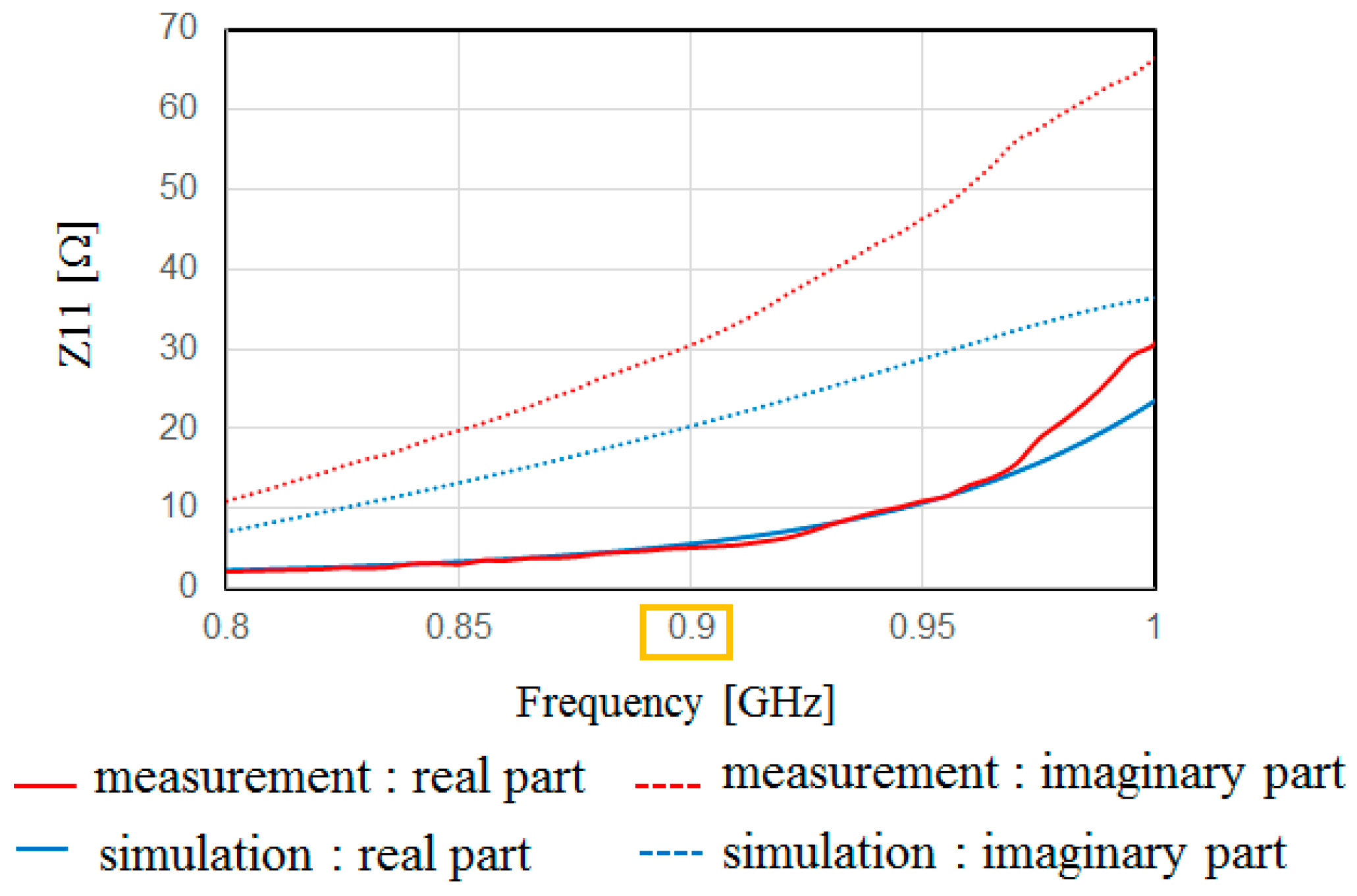 Sensors 17 01763 g015 550
