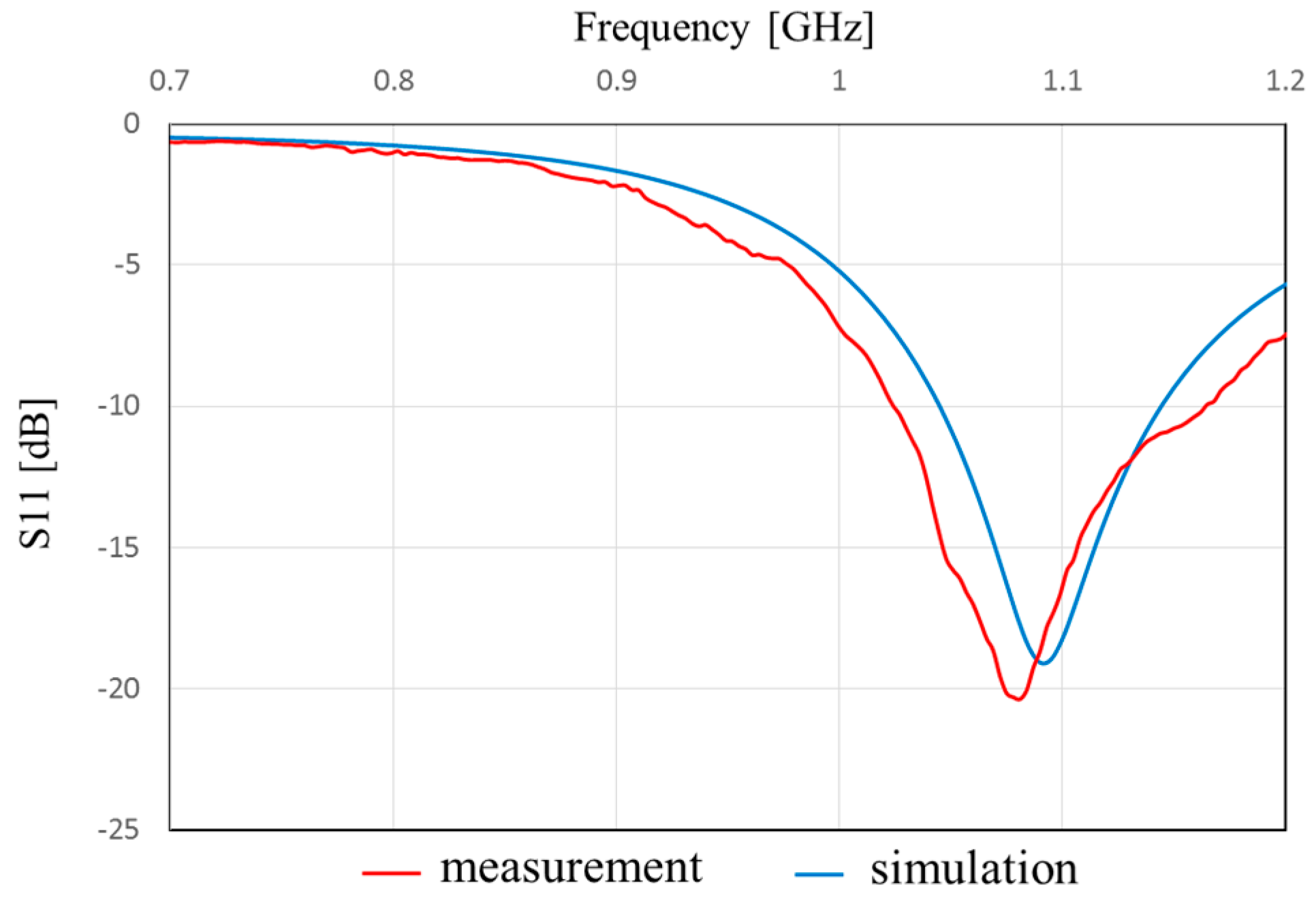 Sensors 17 01763 g017 550