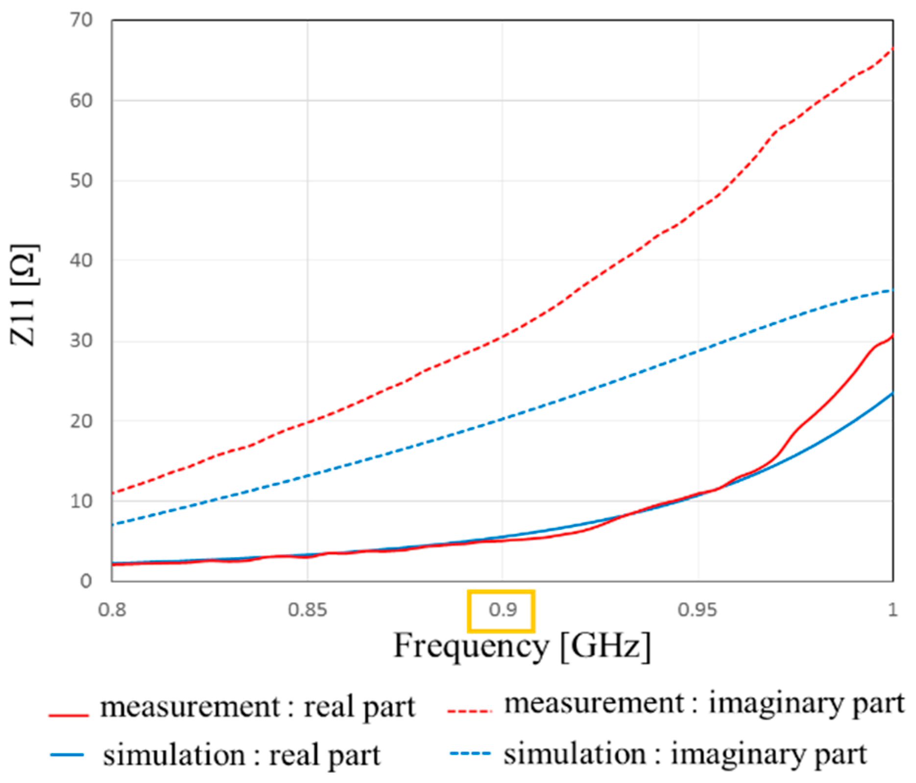 Sensors 17 01763 g019 550
