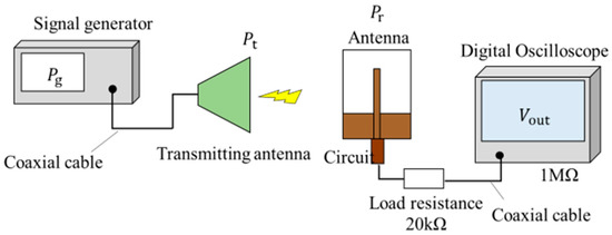 Sensors Free Full Text Impedance Matching Antenna Integrated High Efficiency Energy Harvesting Circuit Html