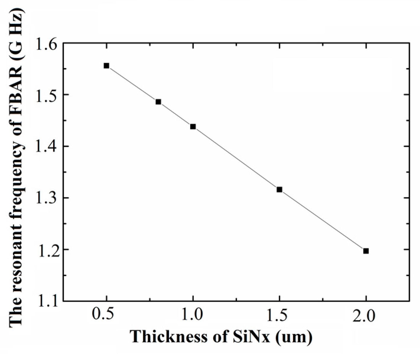 Sensors 17 01764 g002 550