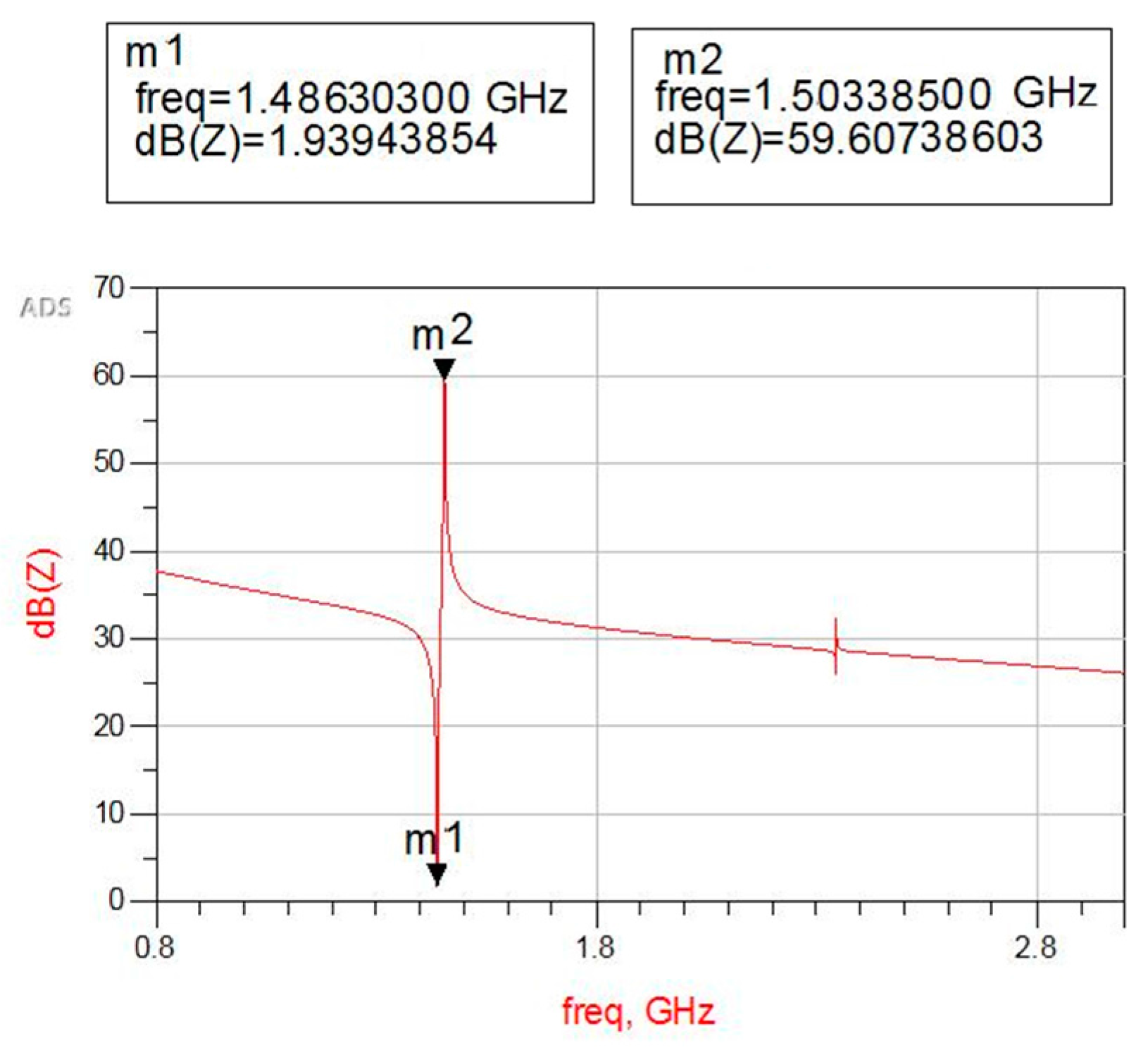 Sensors 17 01764 g003 550
