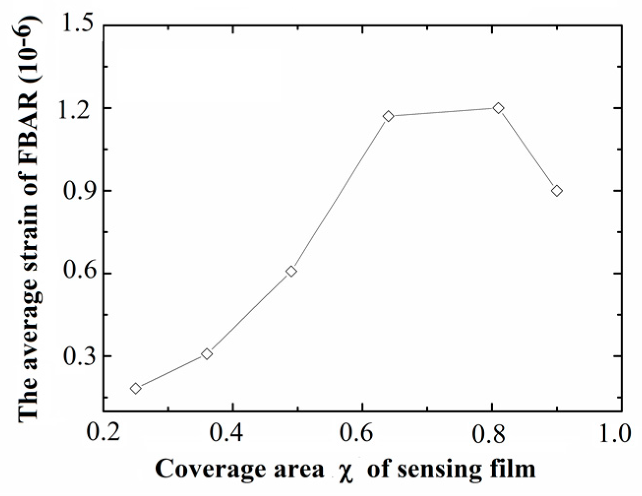 Sensors 17 01764 g005 550