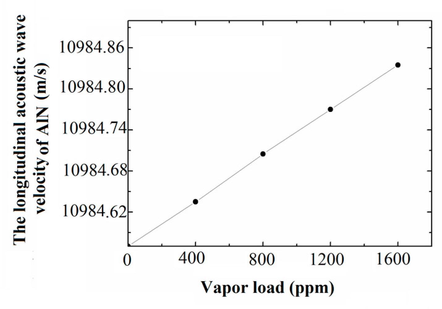 Sensors 17 01764 g006 550