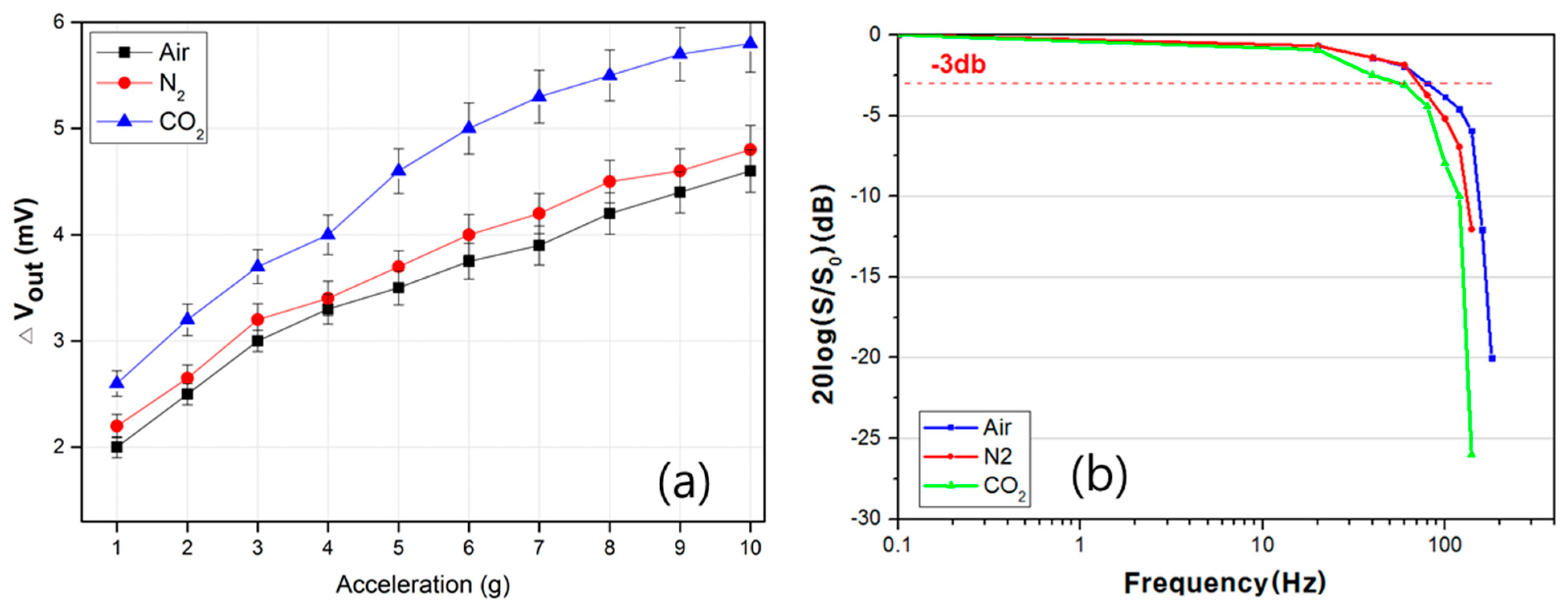 Sensors 17 01765 g005 550