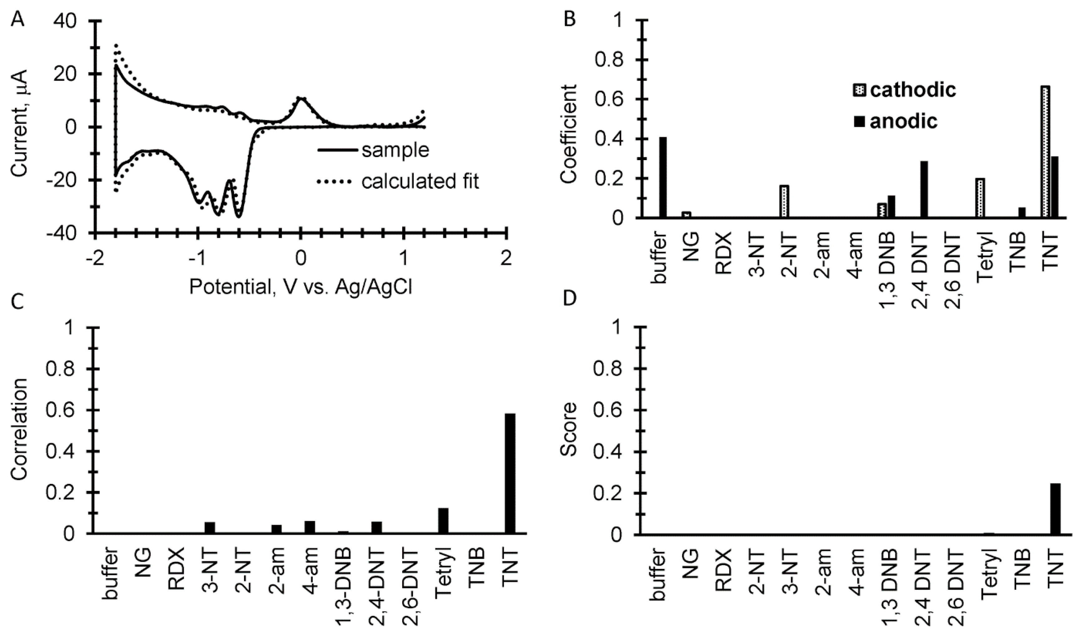 Sensors 17 01769 g005