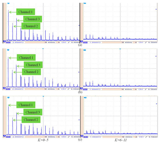 Hybrid Structure Multichannel All-Fiber Current Sensor