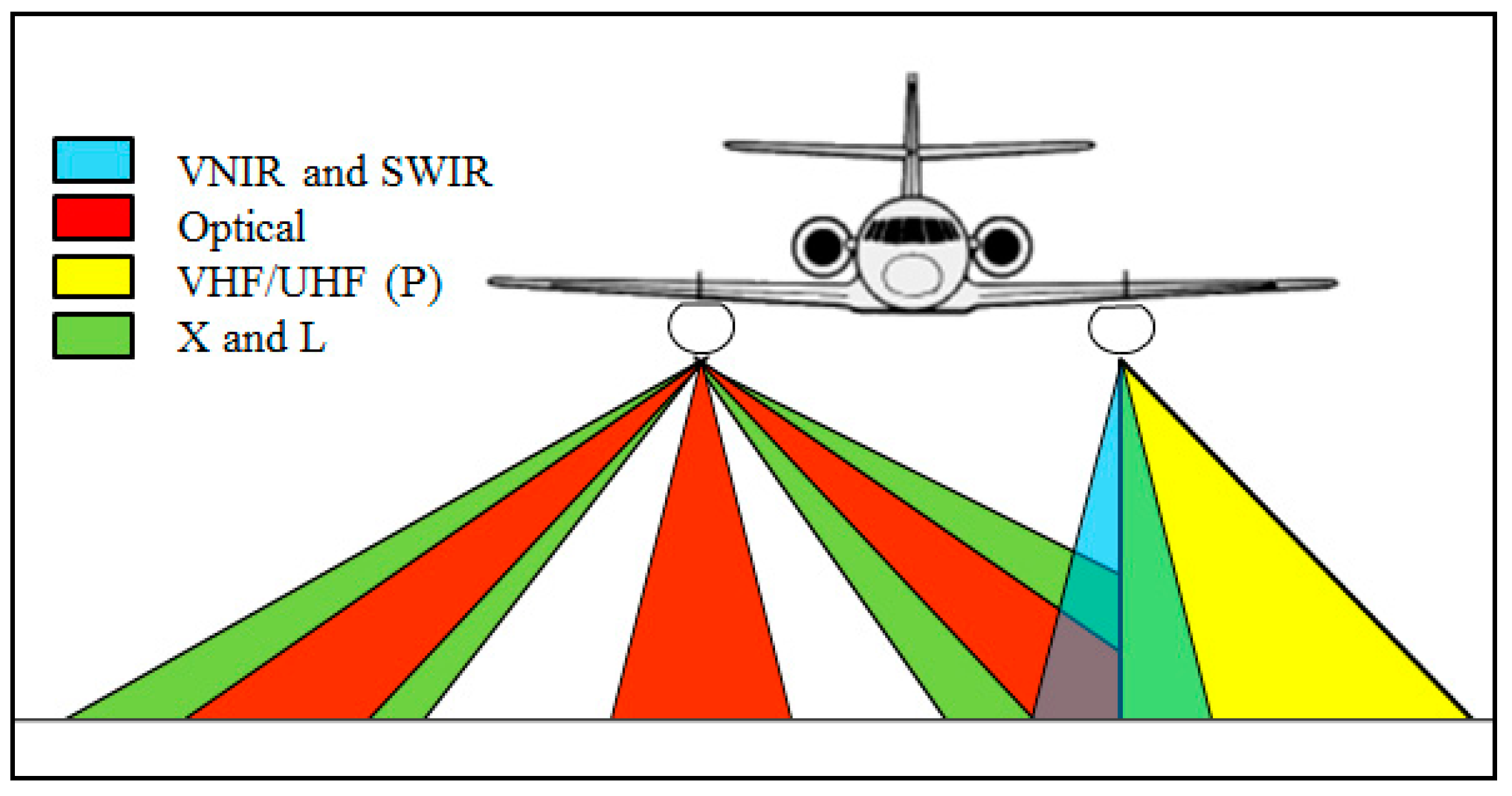 Sensors 17 01772 g003