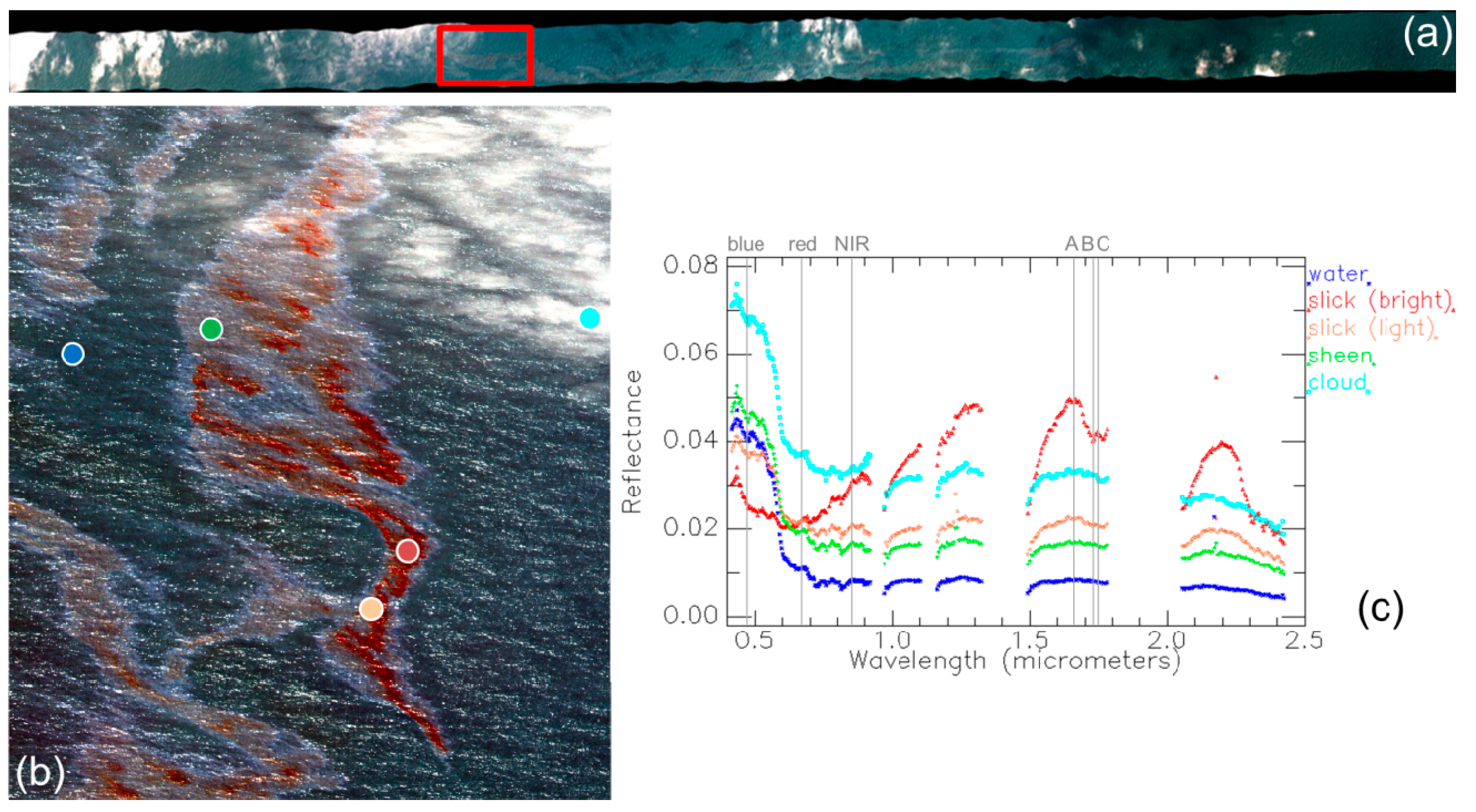 Sensors 17 01772 g009