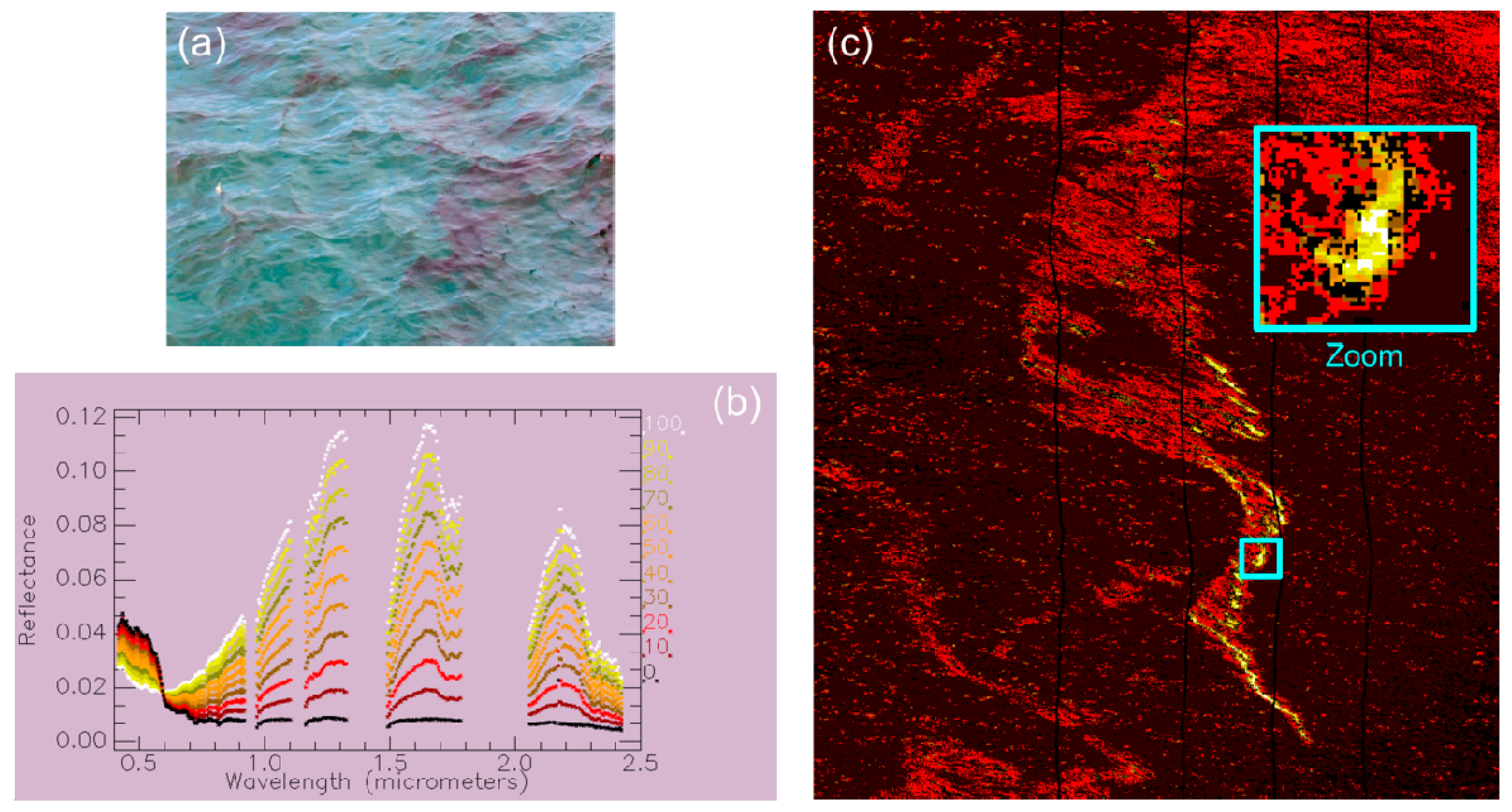 Sensors 17 01772 g014