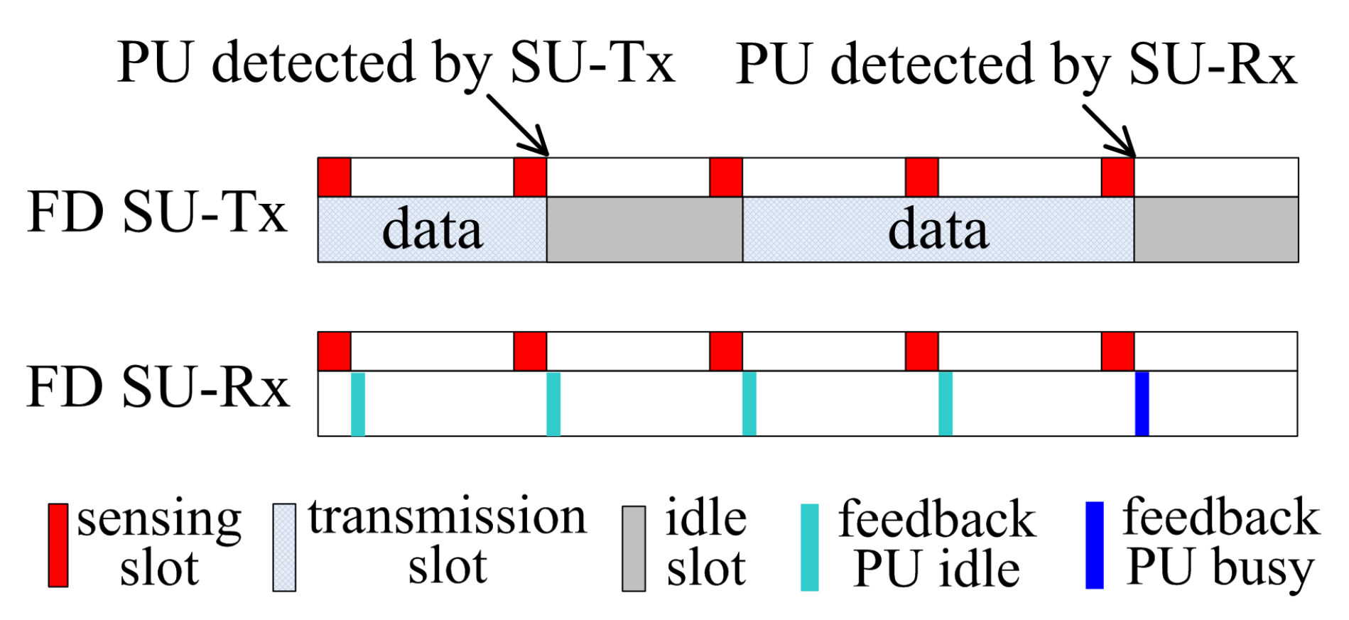 Sensors 17 01773 g002 550
