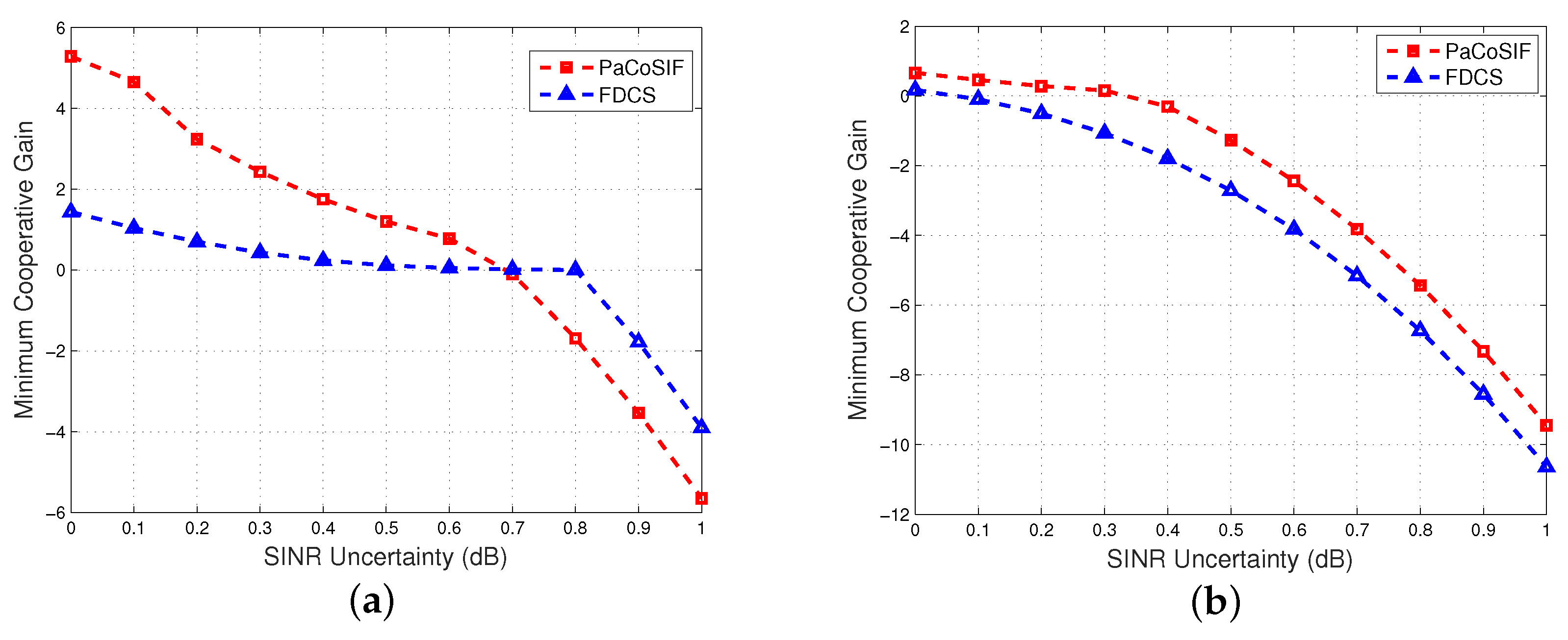 Sensors 17 01773 g009 550