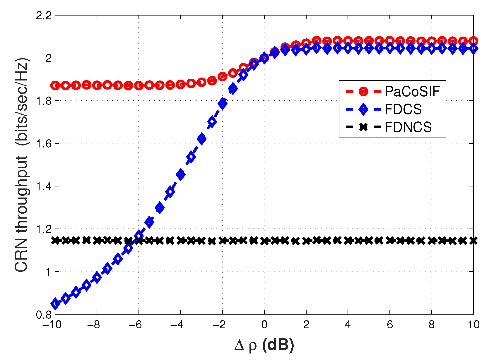Sensors 17 01773 g011 550