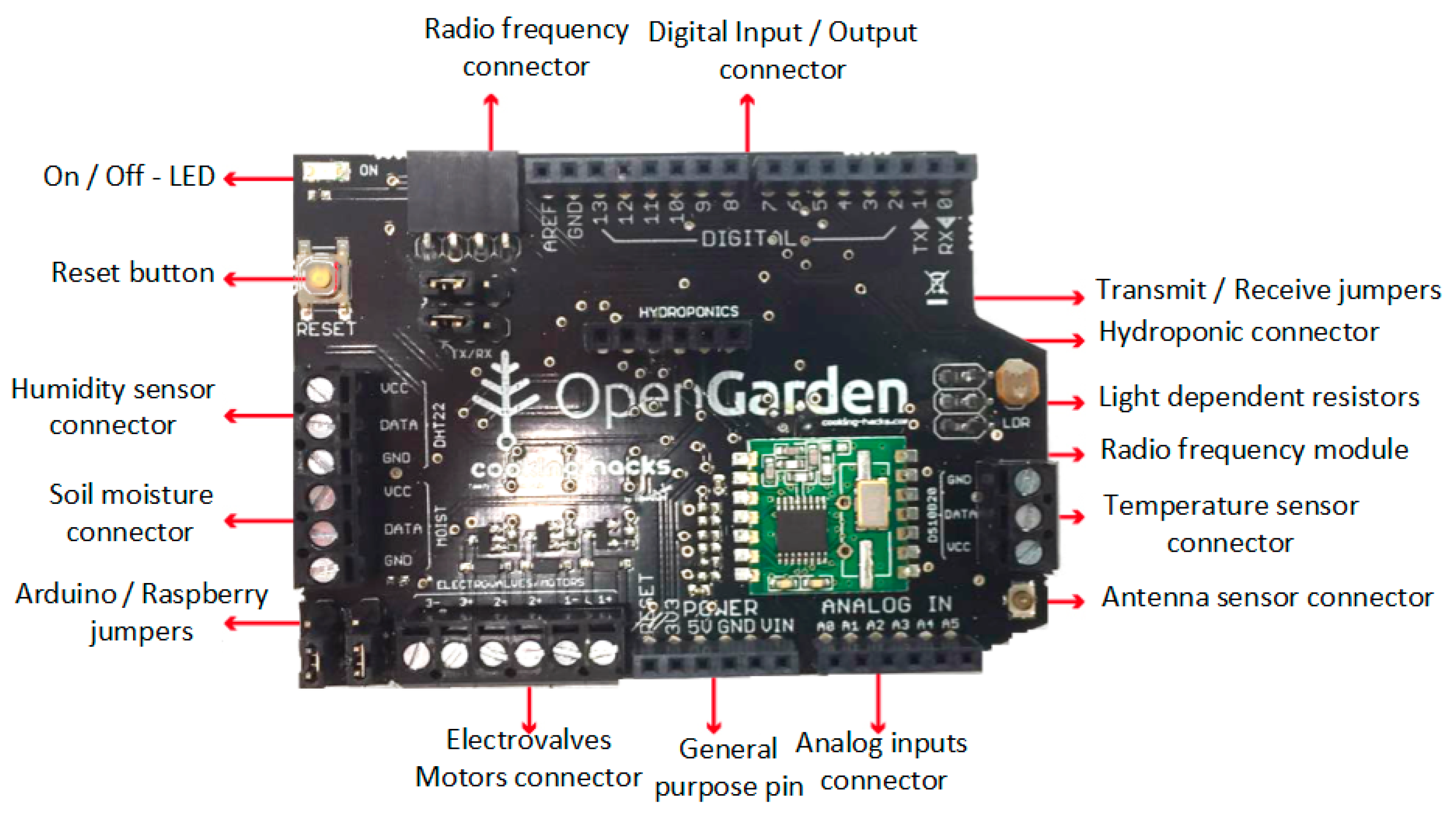 Sensors 17 01775 g003
