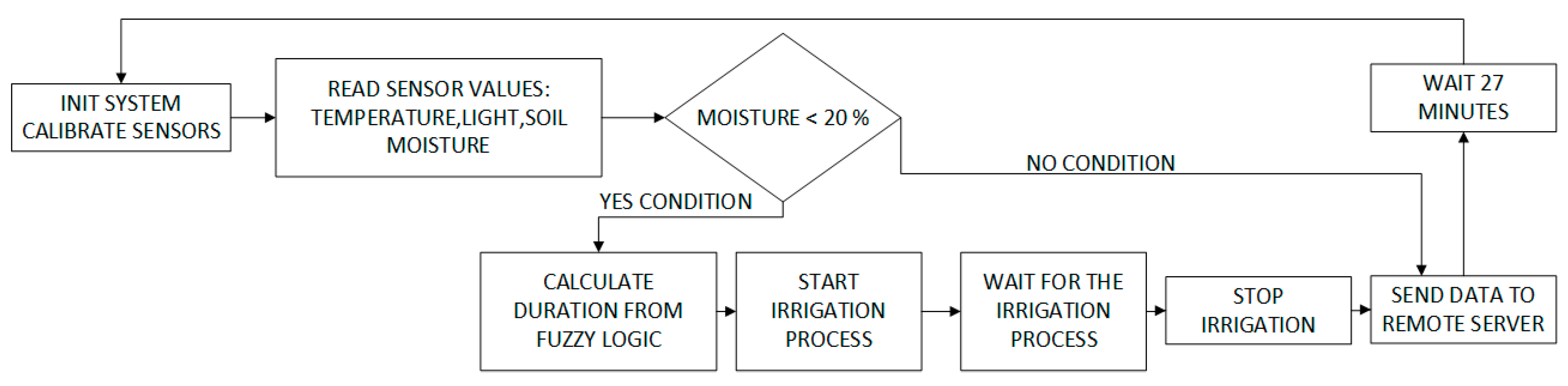 Sensors 17 01775 g006
