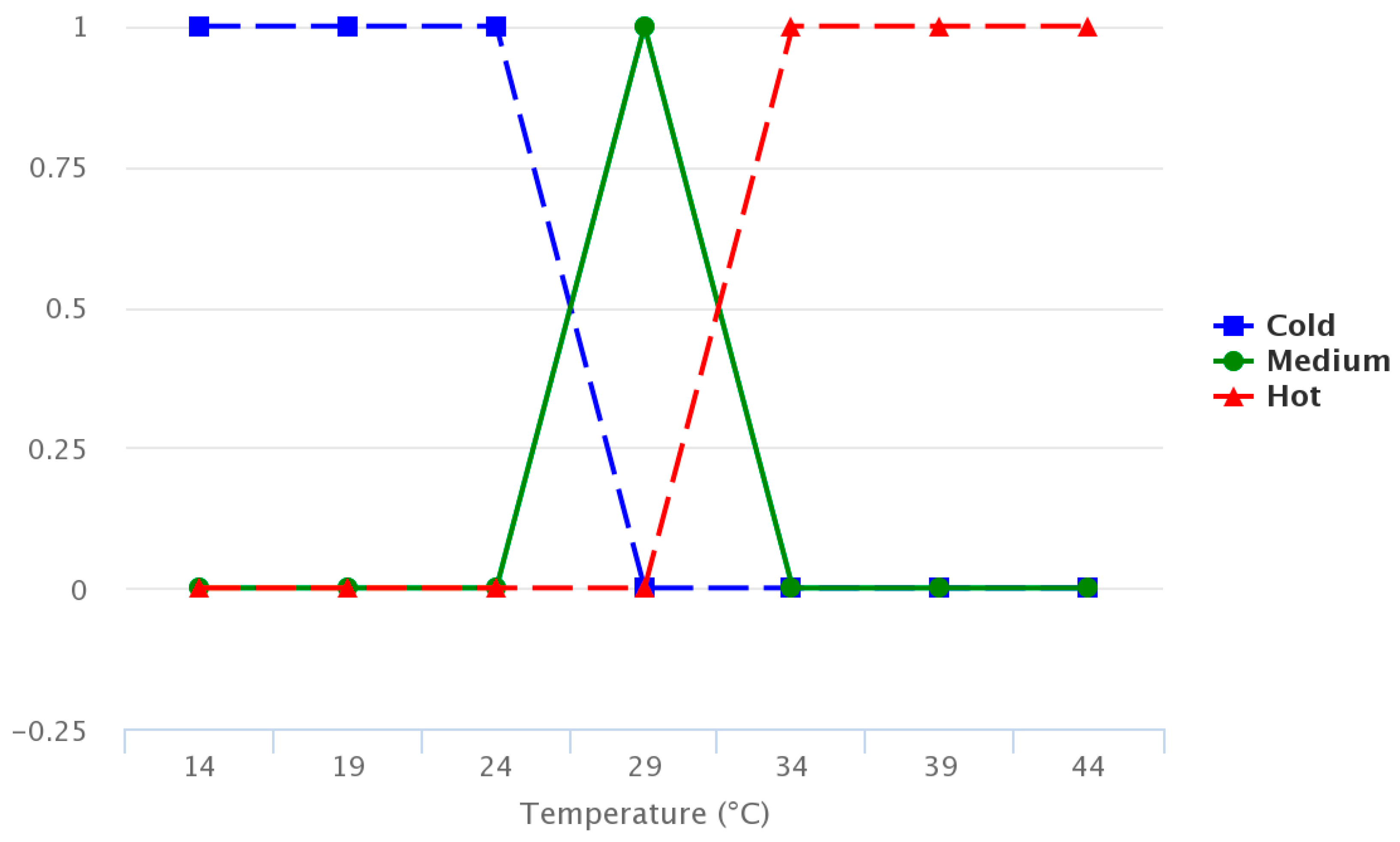 Sensors 17 01775 g008