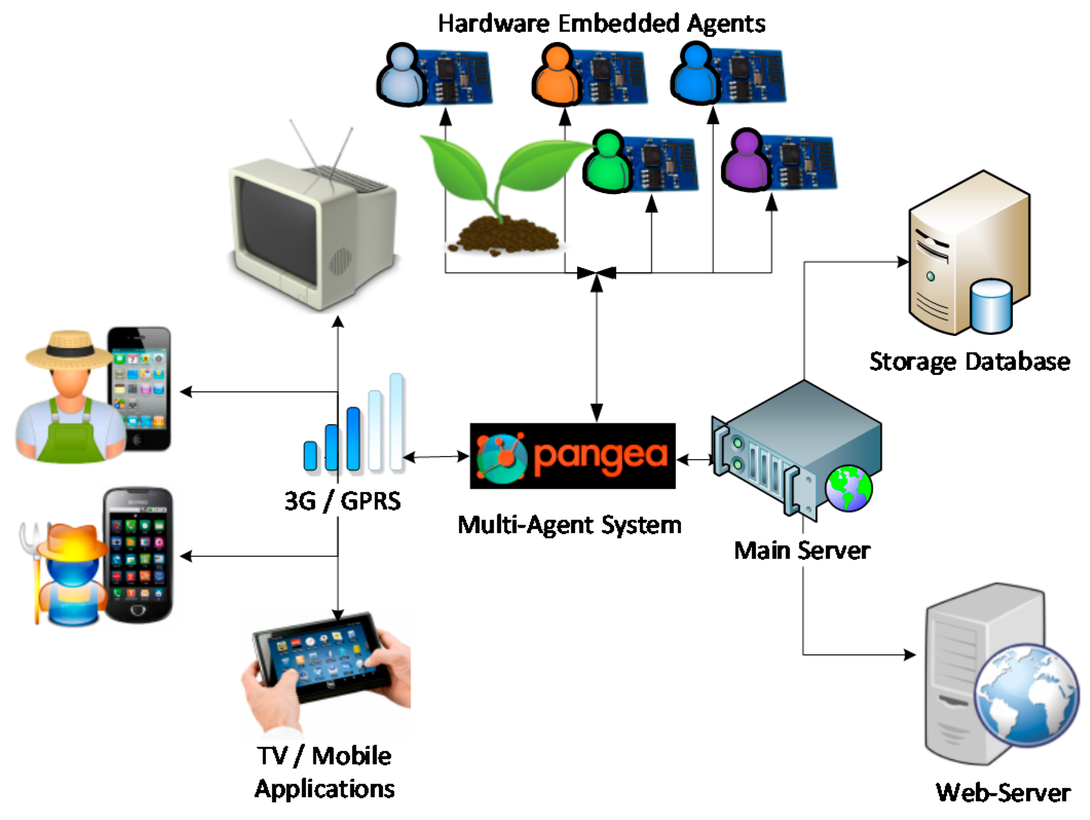 Sensors 17 01775 g016