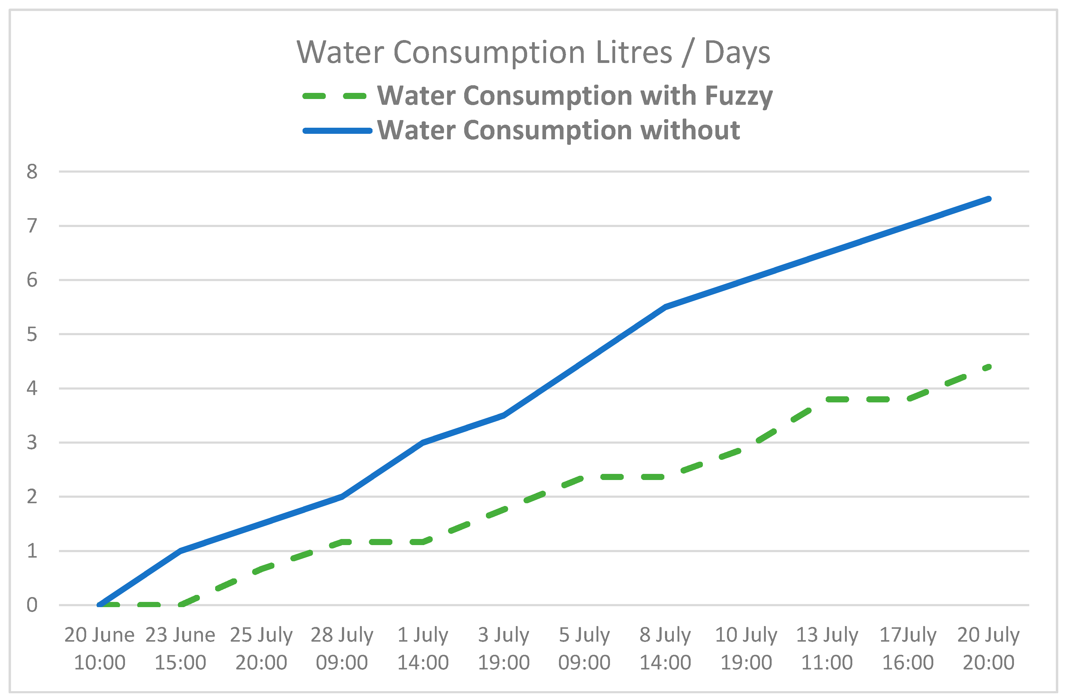 Sensors 17 01775 g024