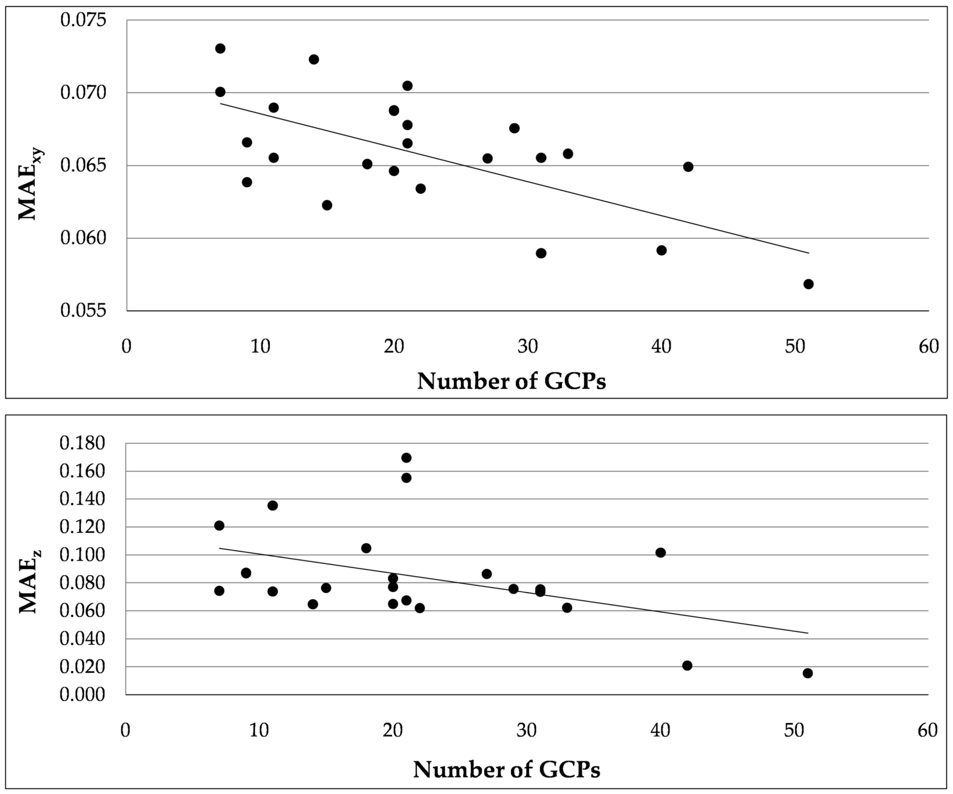 Sensors 17 01777 g008