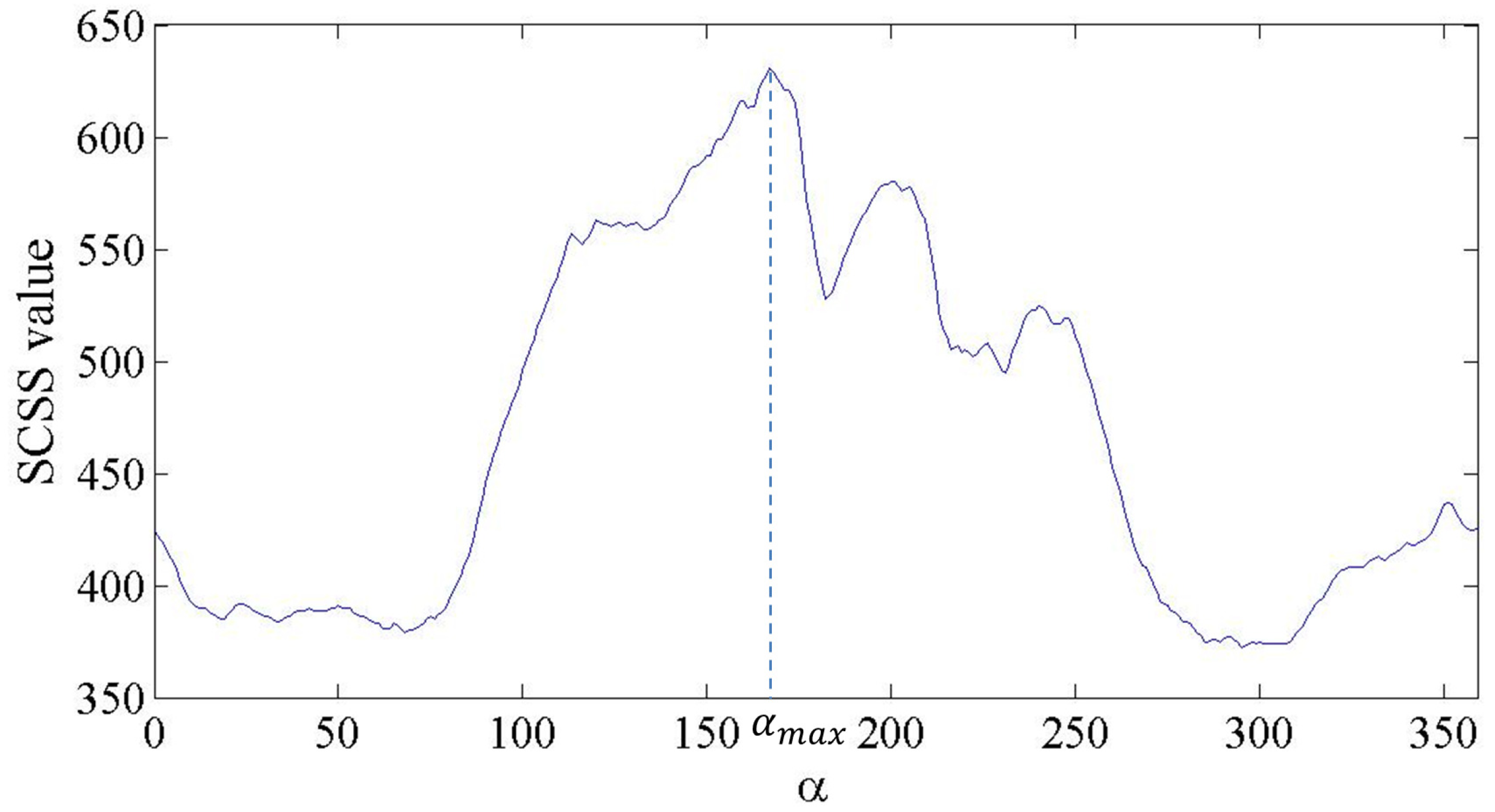 Sensors 17 01782 g003 550