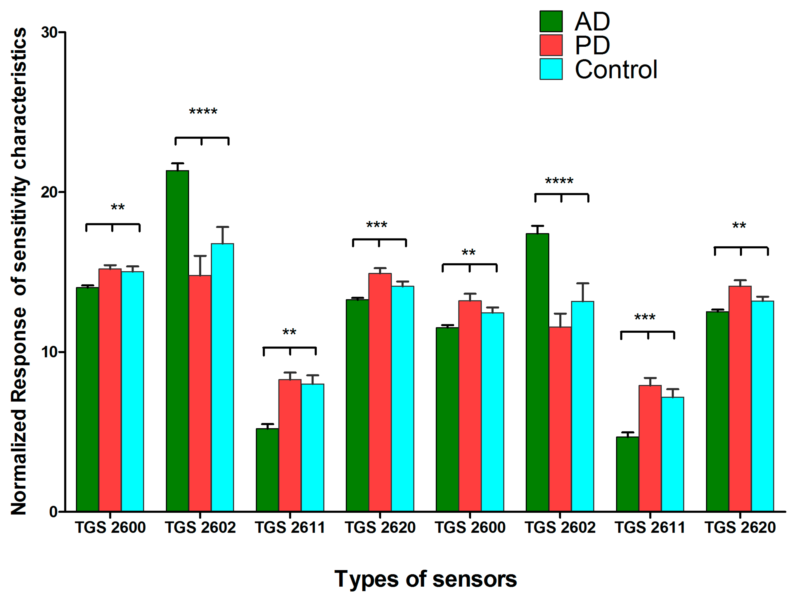 Sensors 17 01783 g003 550