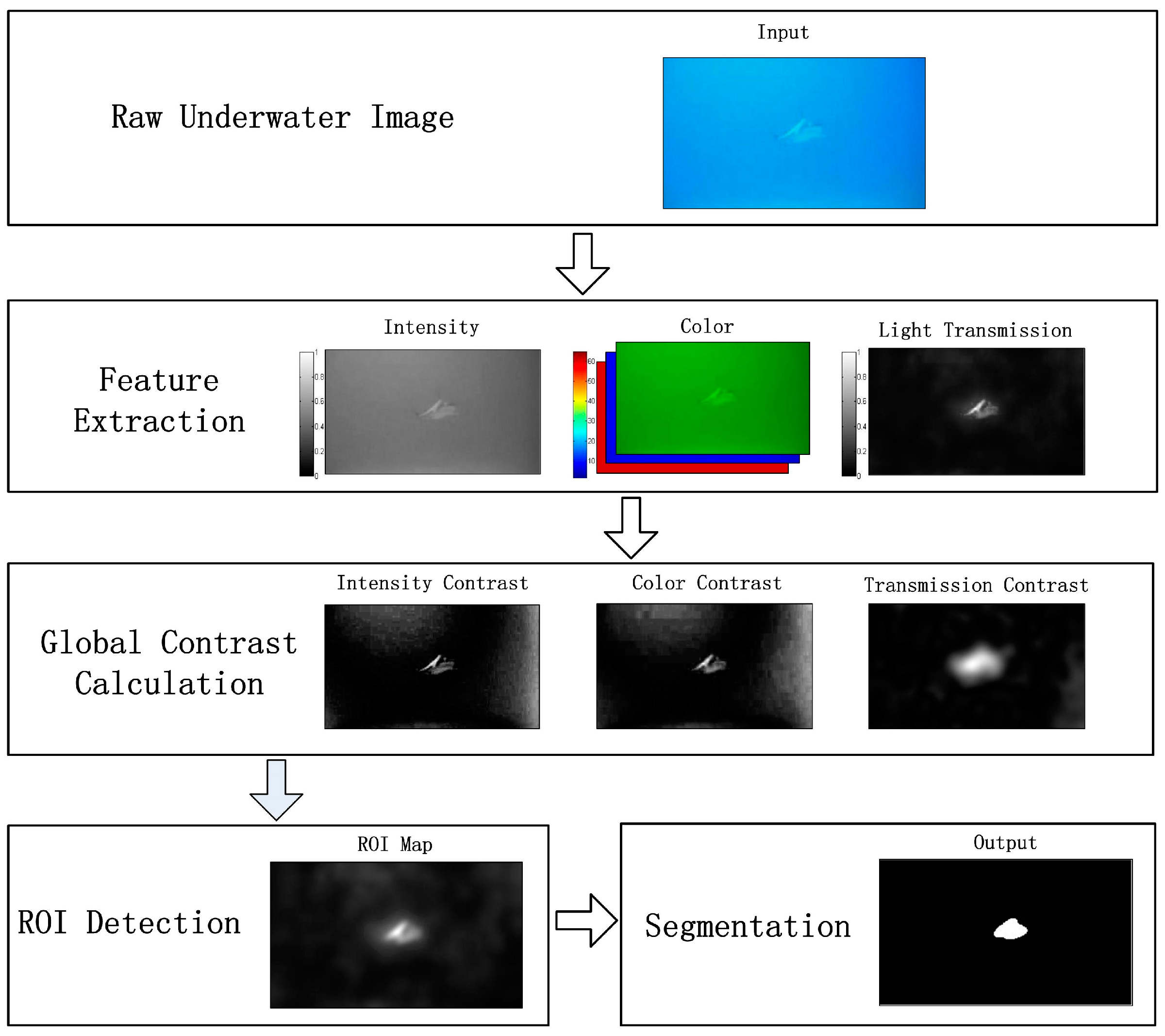 Sensors 17 01784 g001