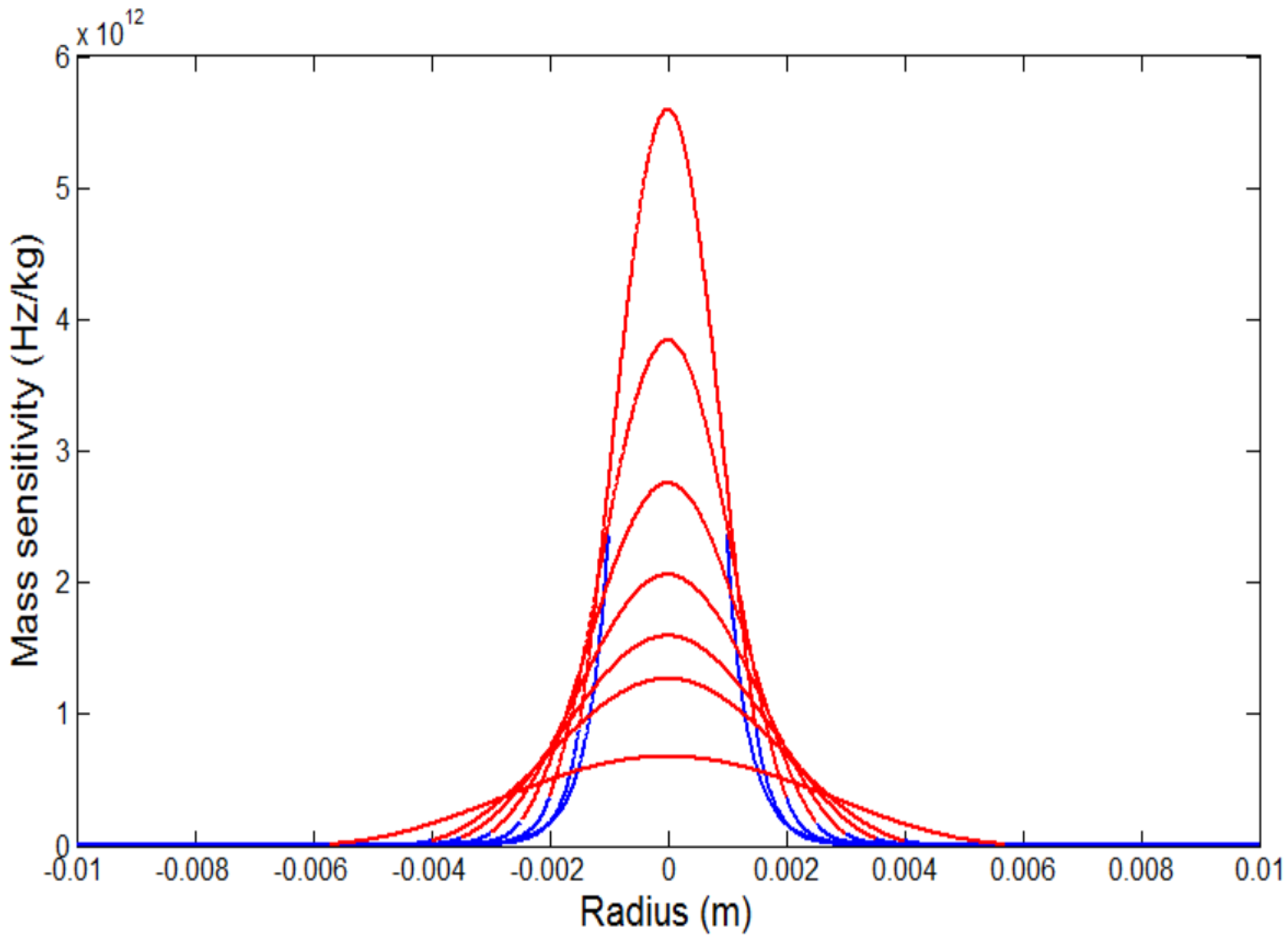 Sensors 17 01785 g002 550