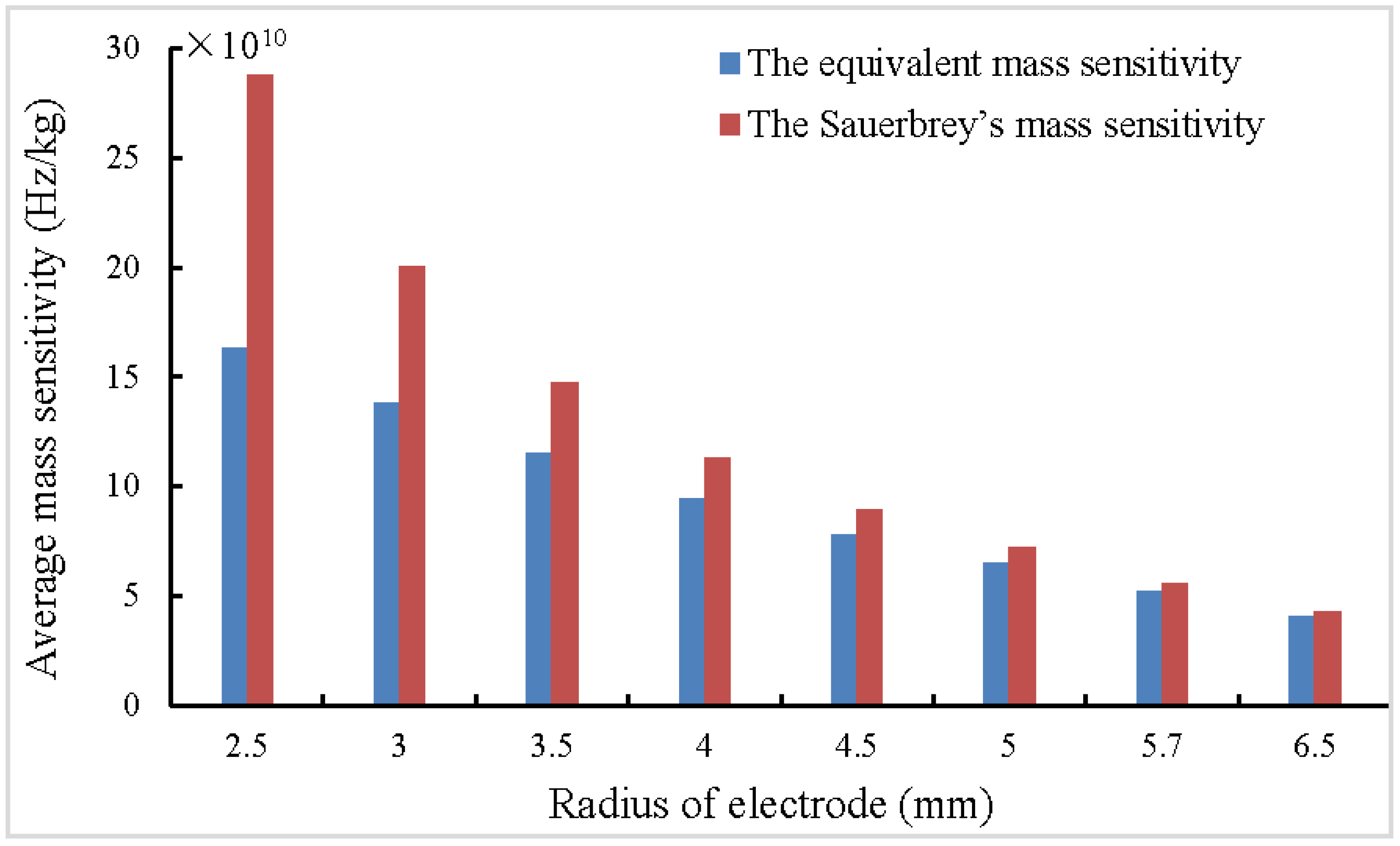 Sensors 17 01785 g003 550