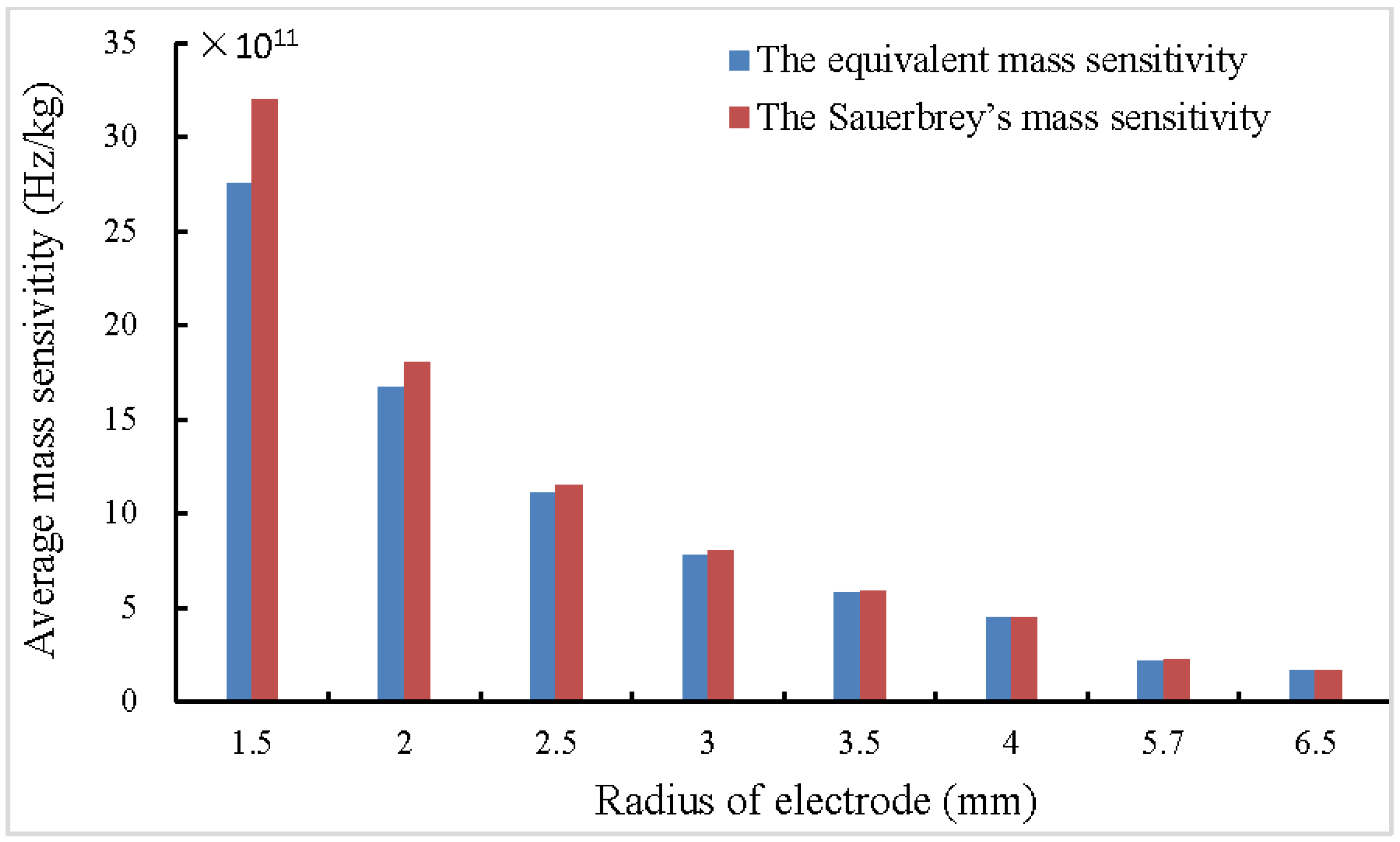 Sensors 17 01785 g004 550