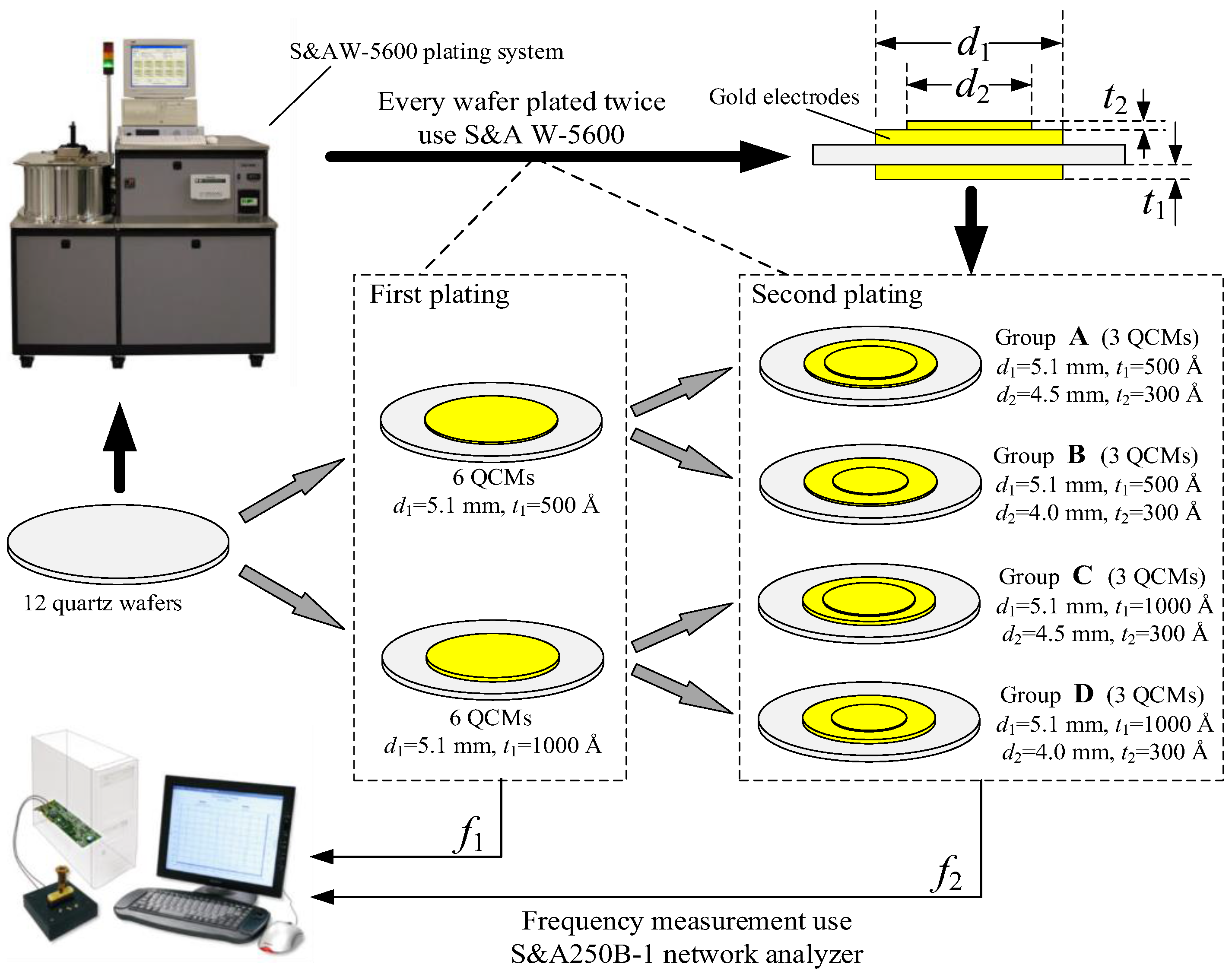 Sensors 17 01785 g005 550