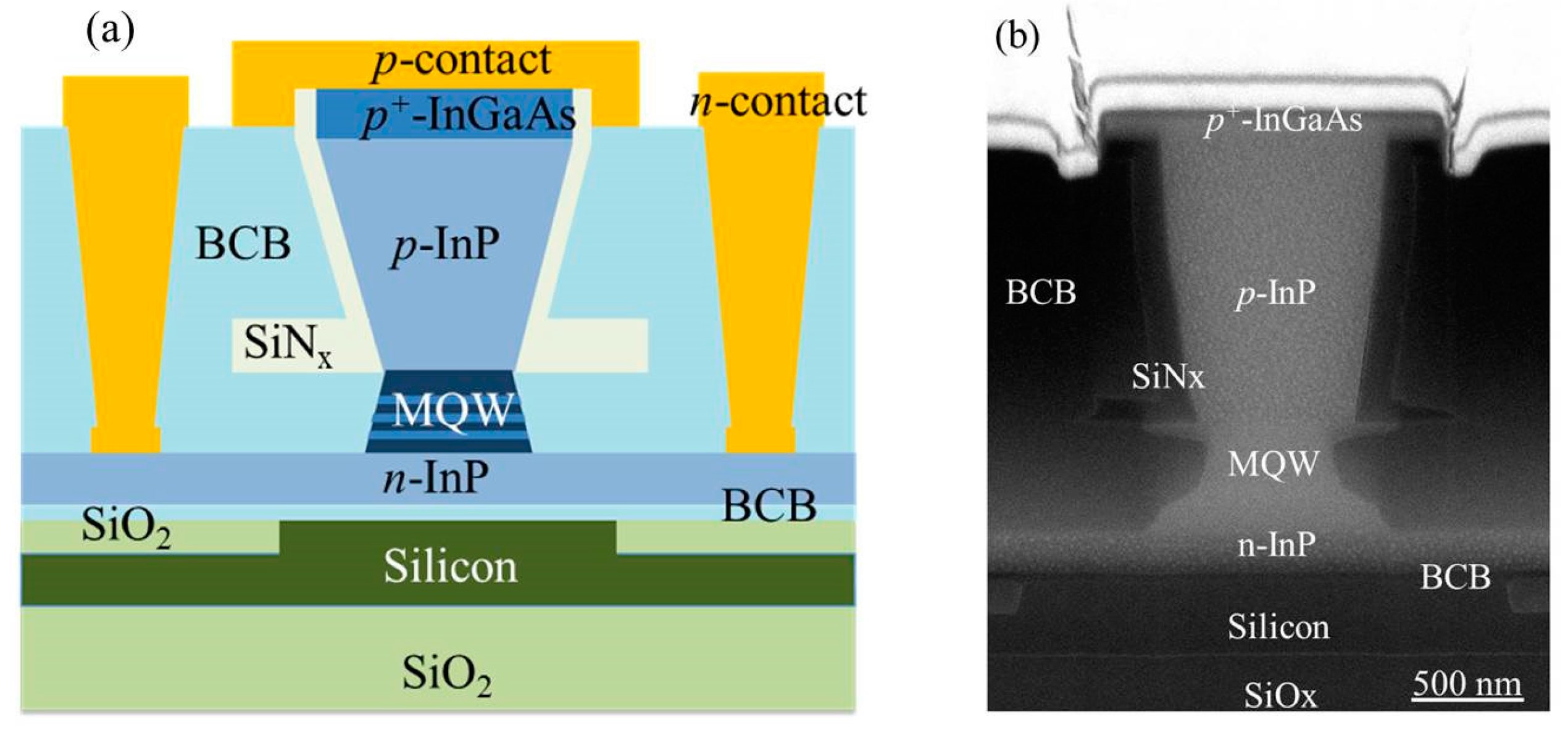 Sensors 17 01788 g003