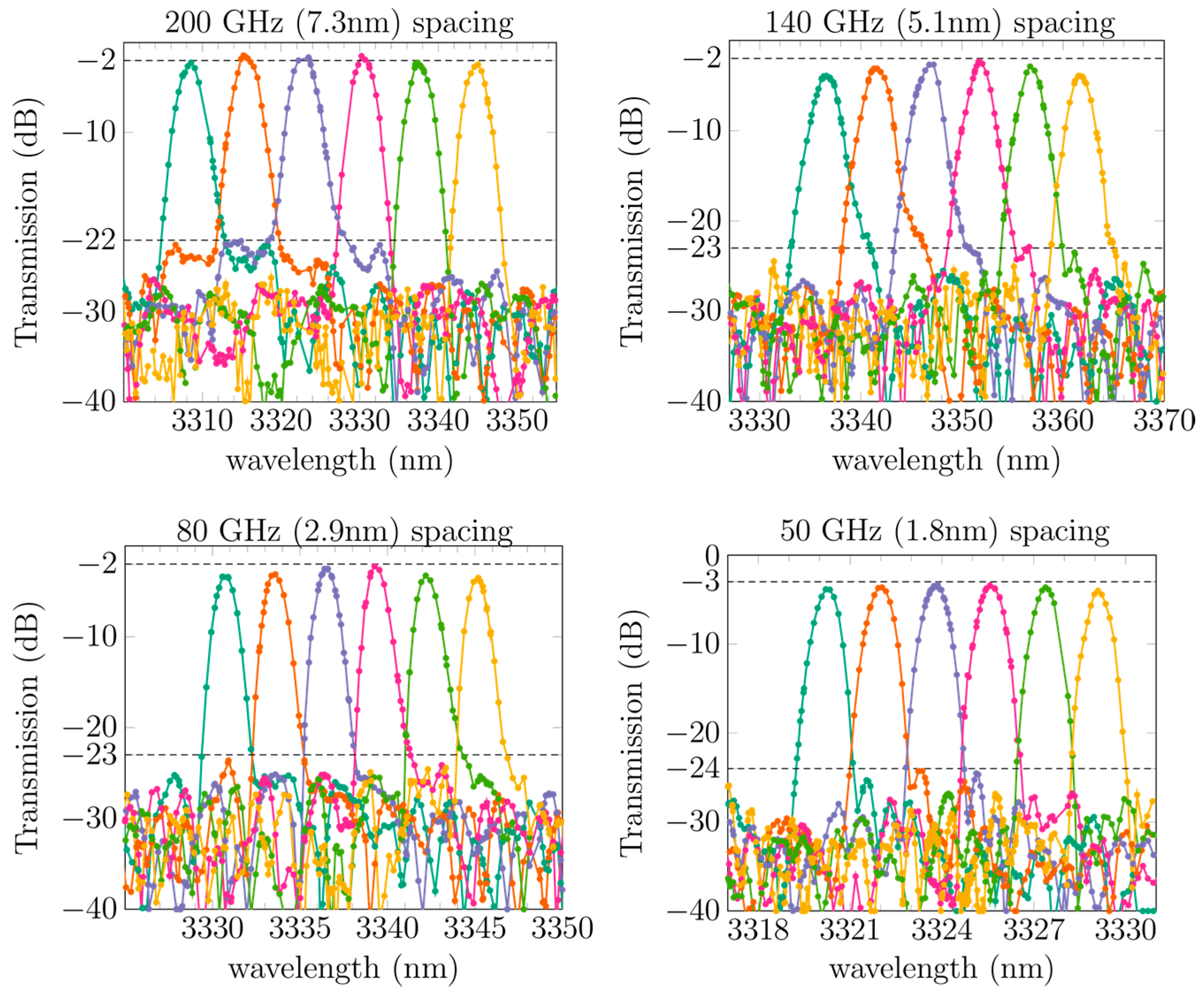 Sensors 17 01788 g013