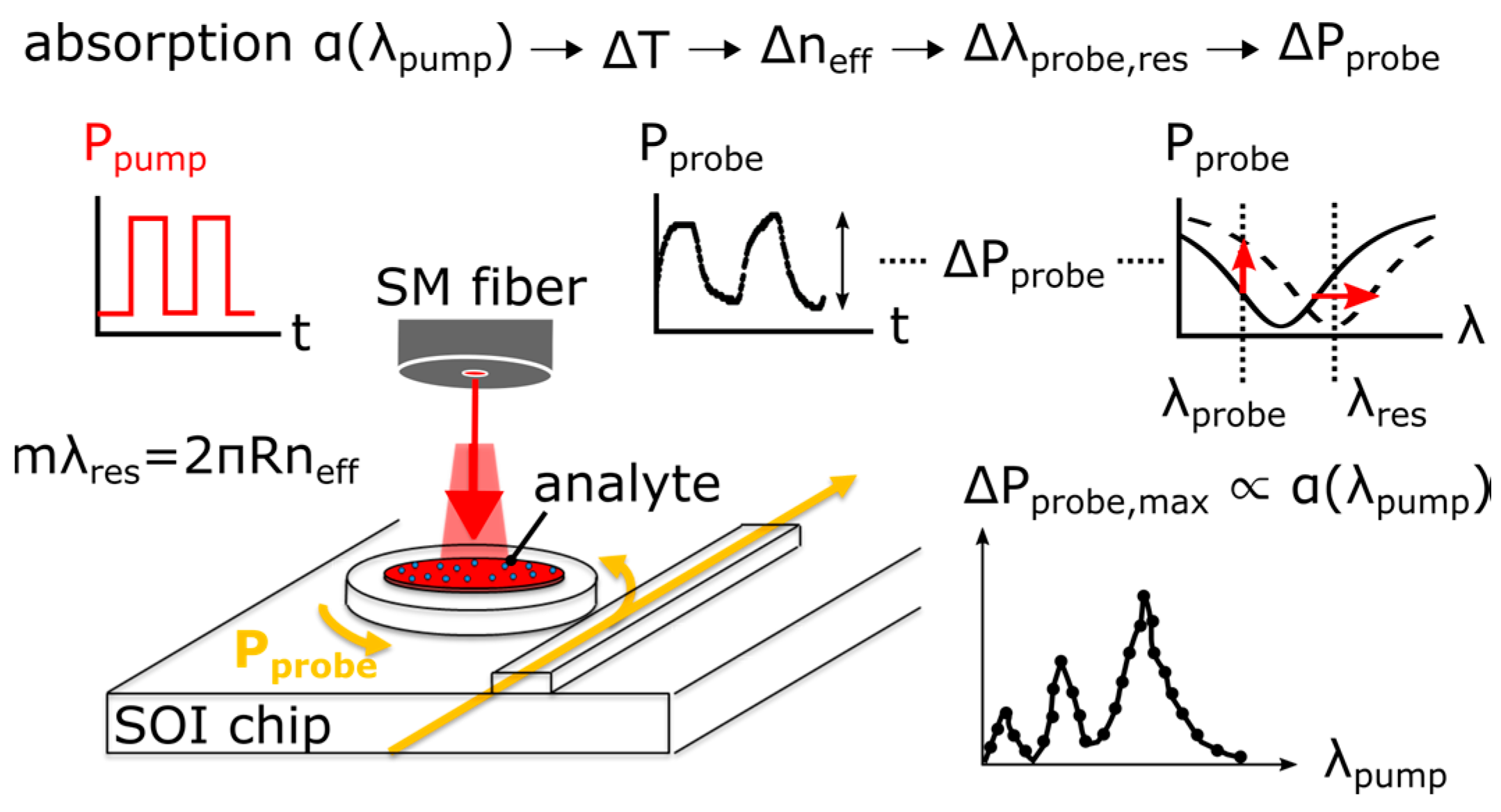 Sensors 17 01788 g015