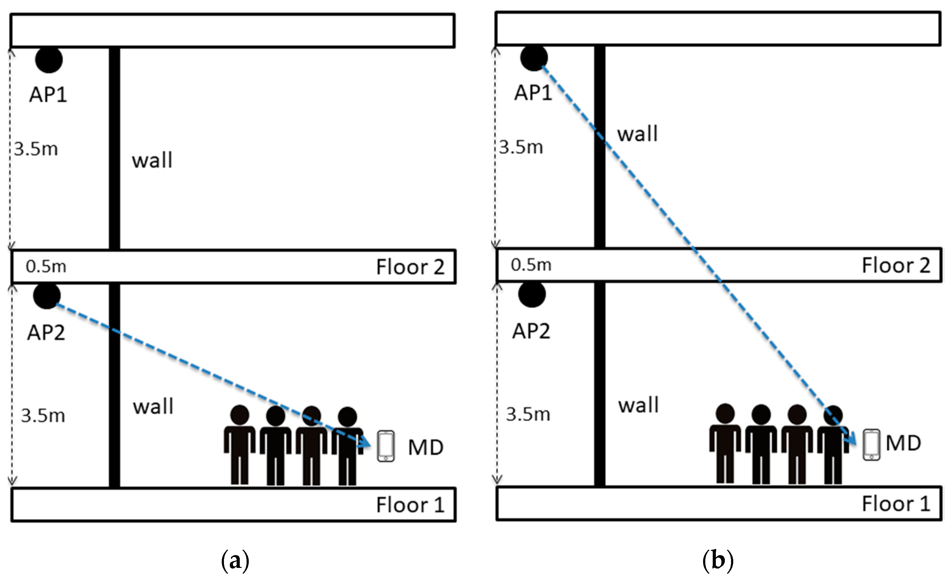 Sensors 17 01789 g004