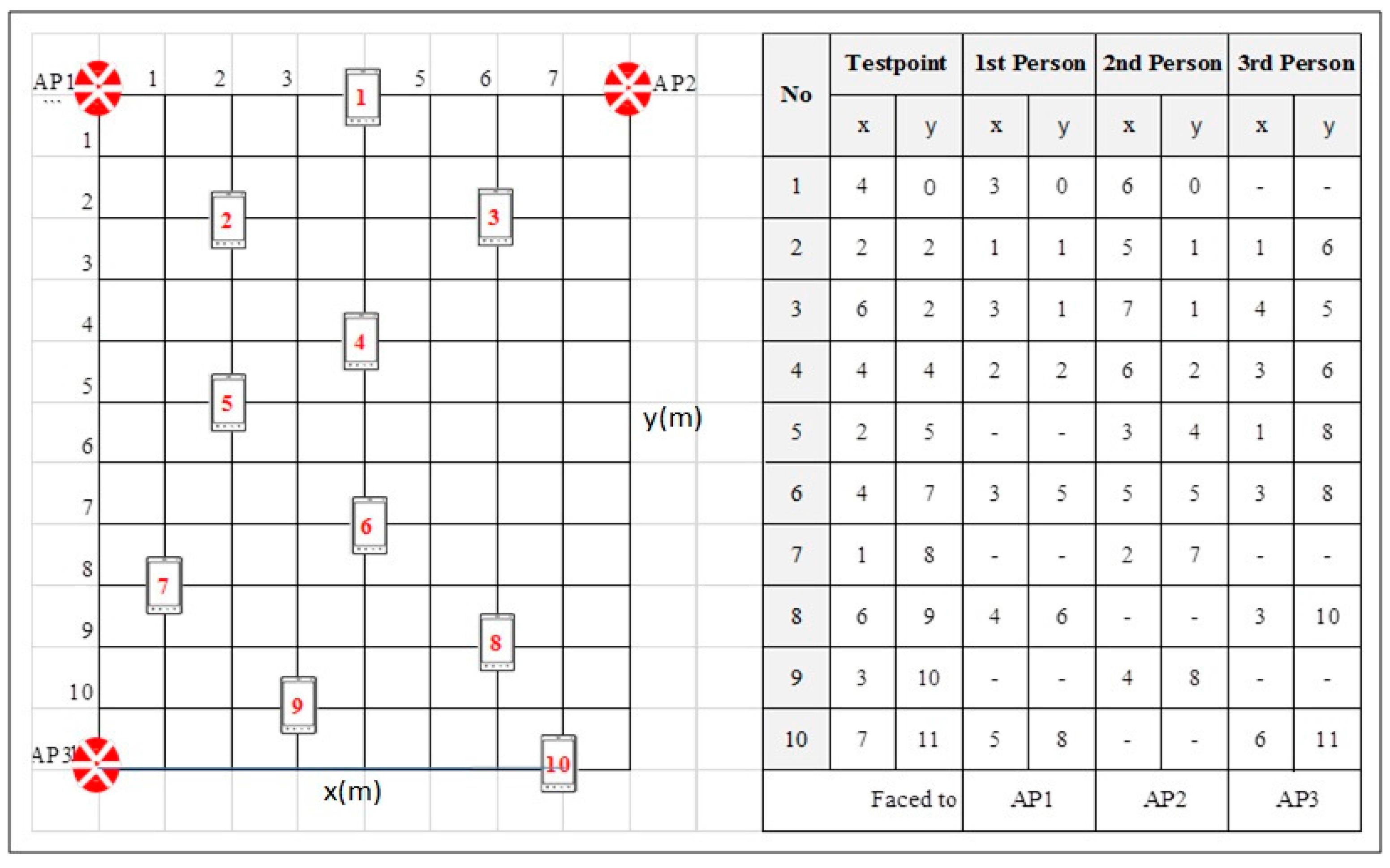 Sensors 17 01789 g005