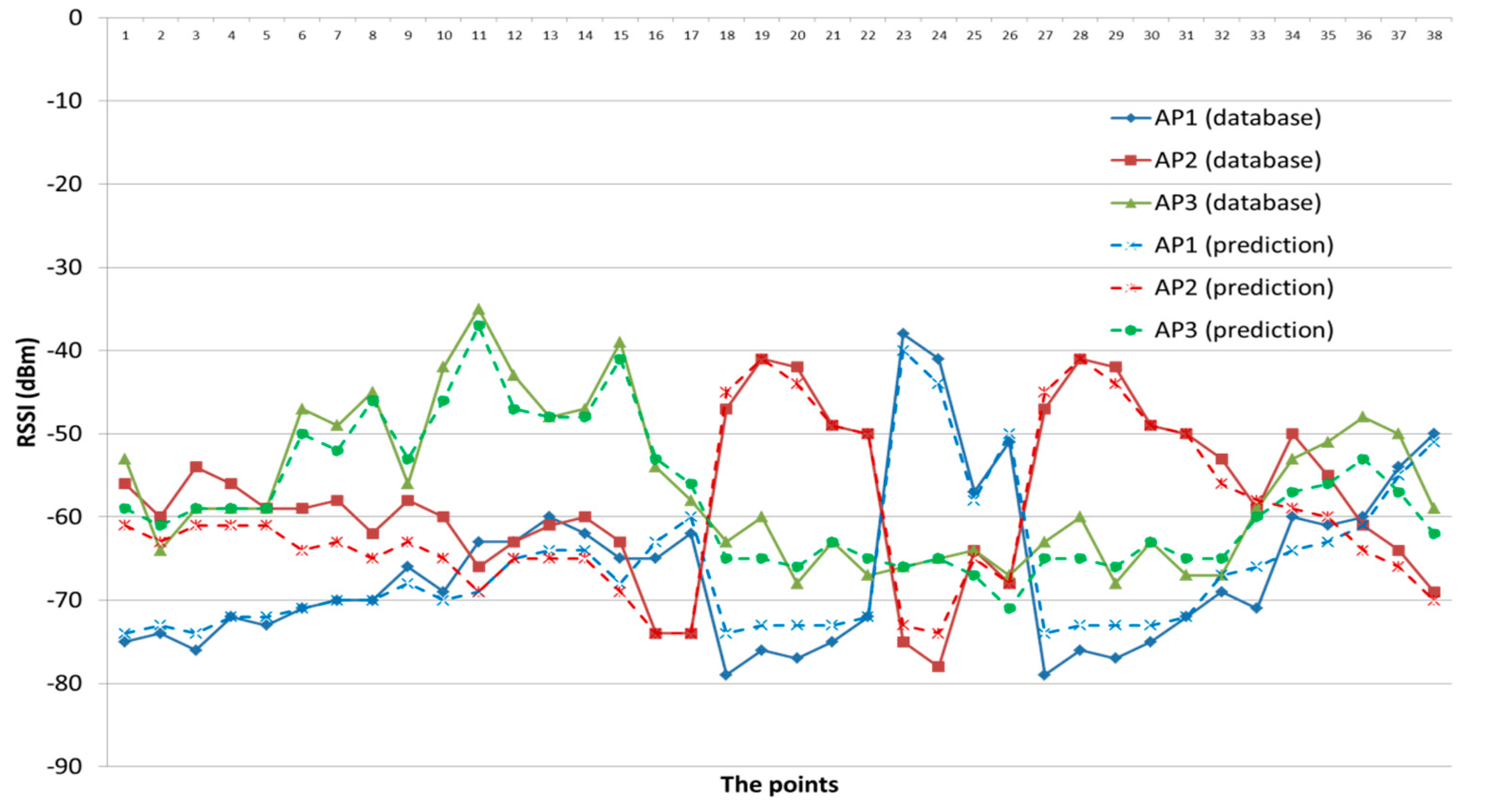 Sensors 17 01789 g013