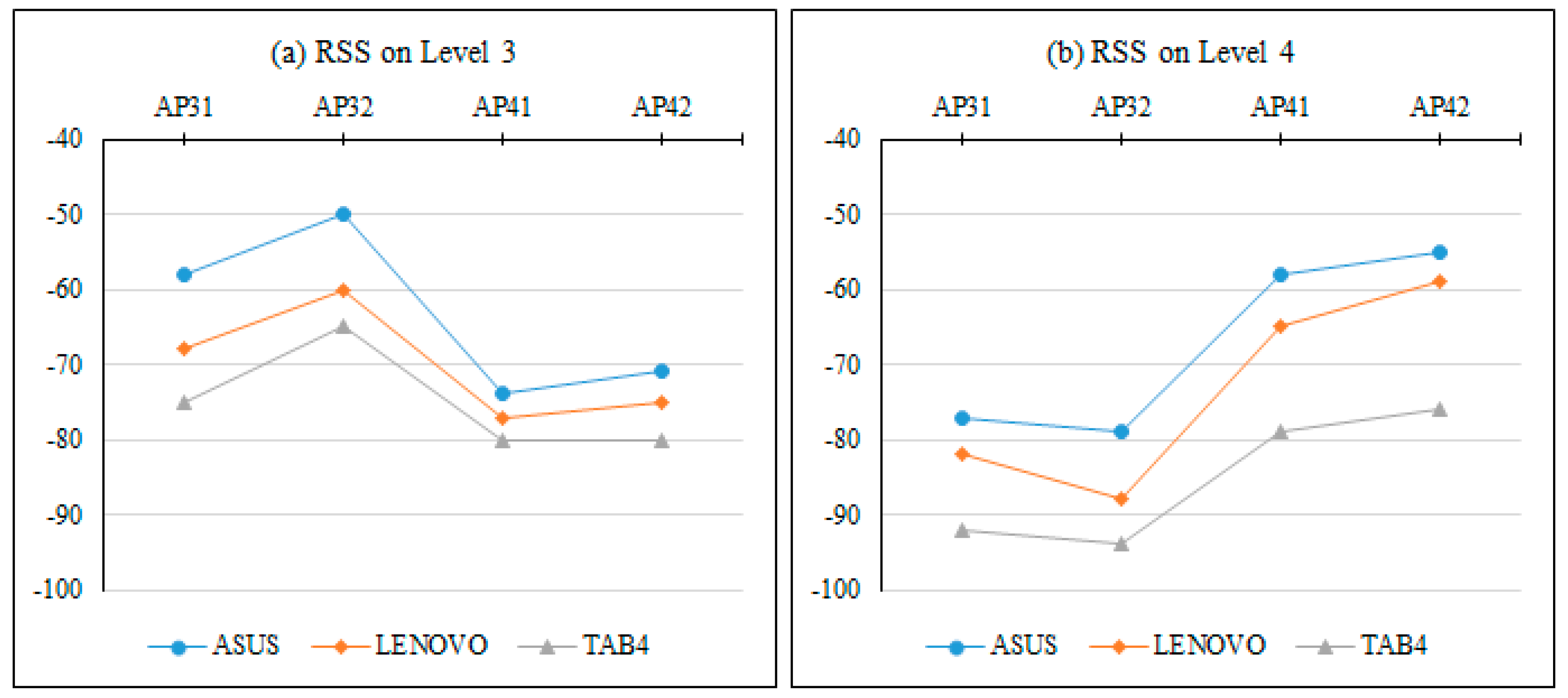 Sensors 17 01789 g015