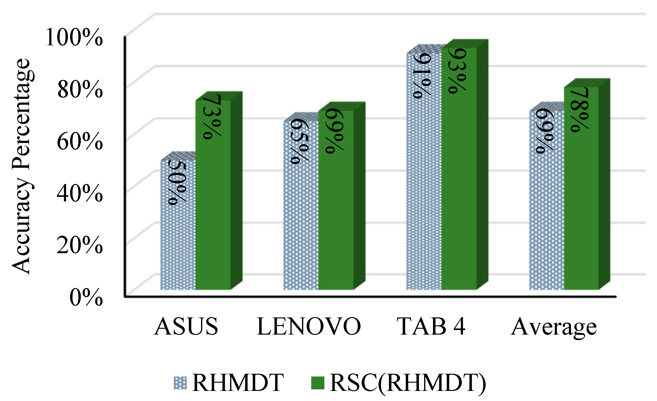 Sensors 17 01789 g018