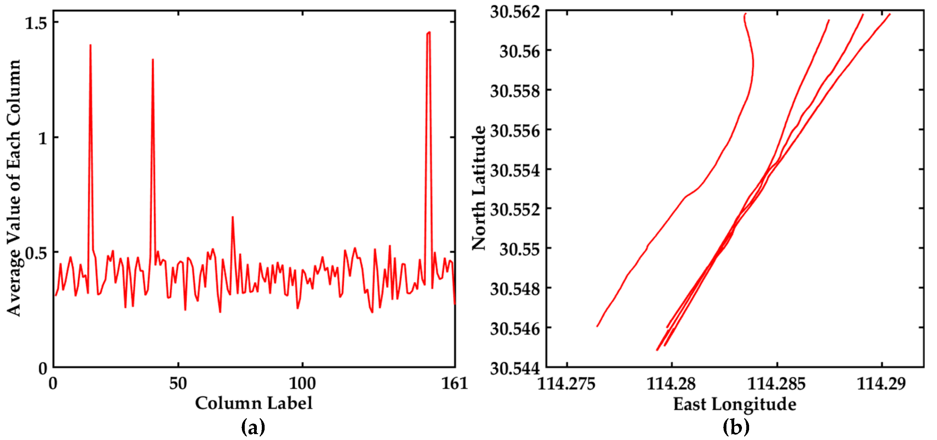 Sensors 17 01792 g006