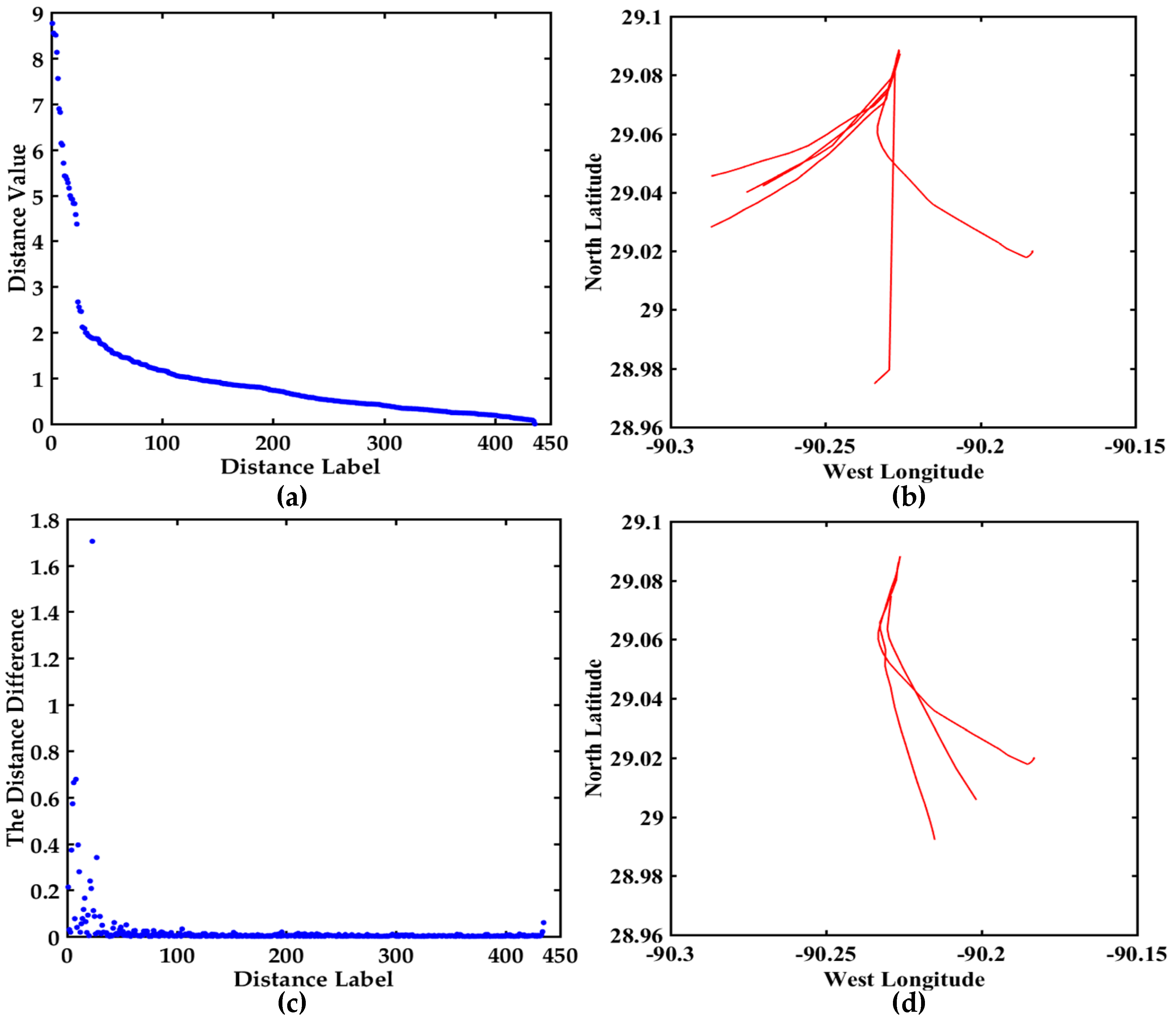 Sensors 17 01792 g013