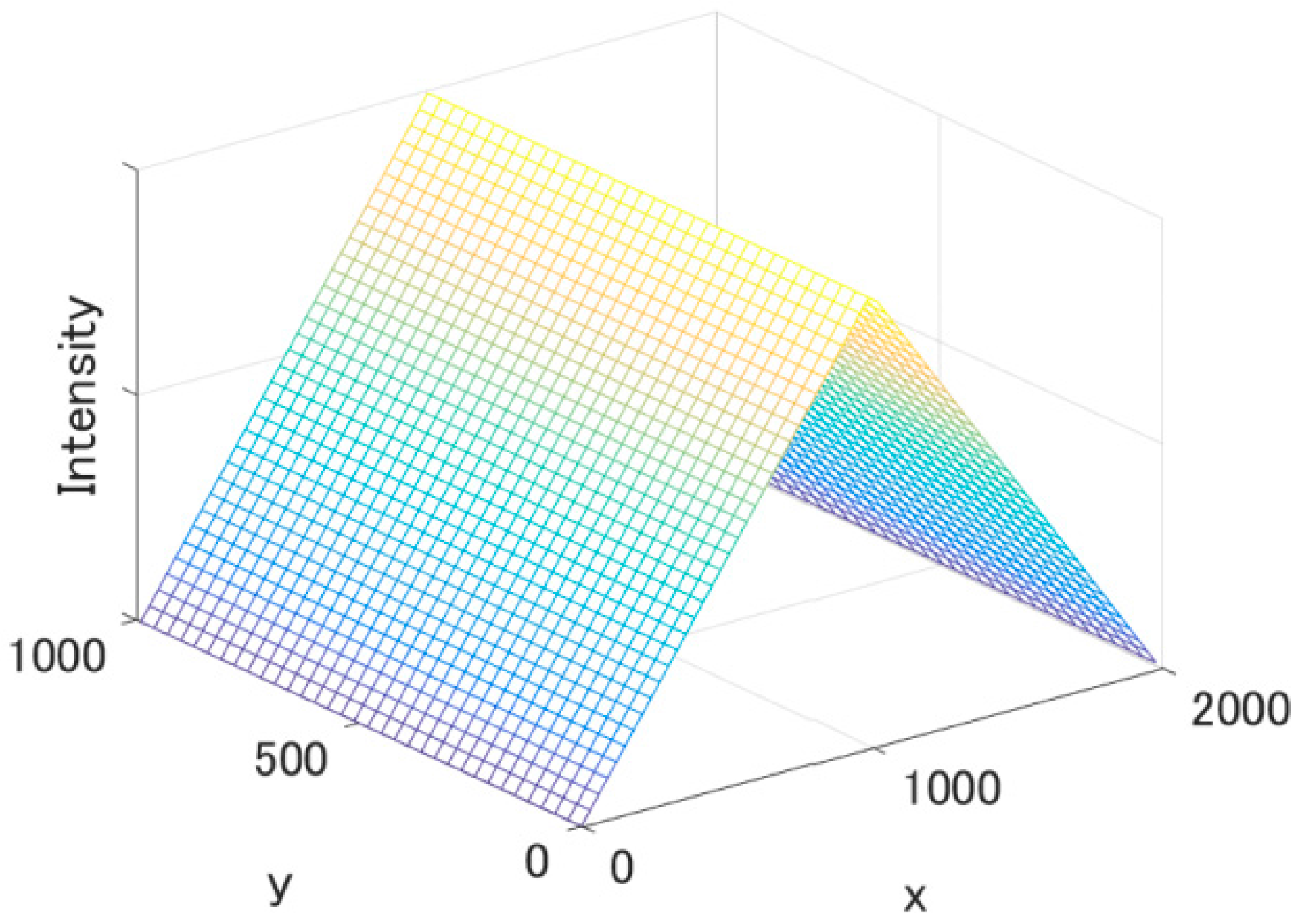 Light functions