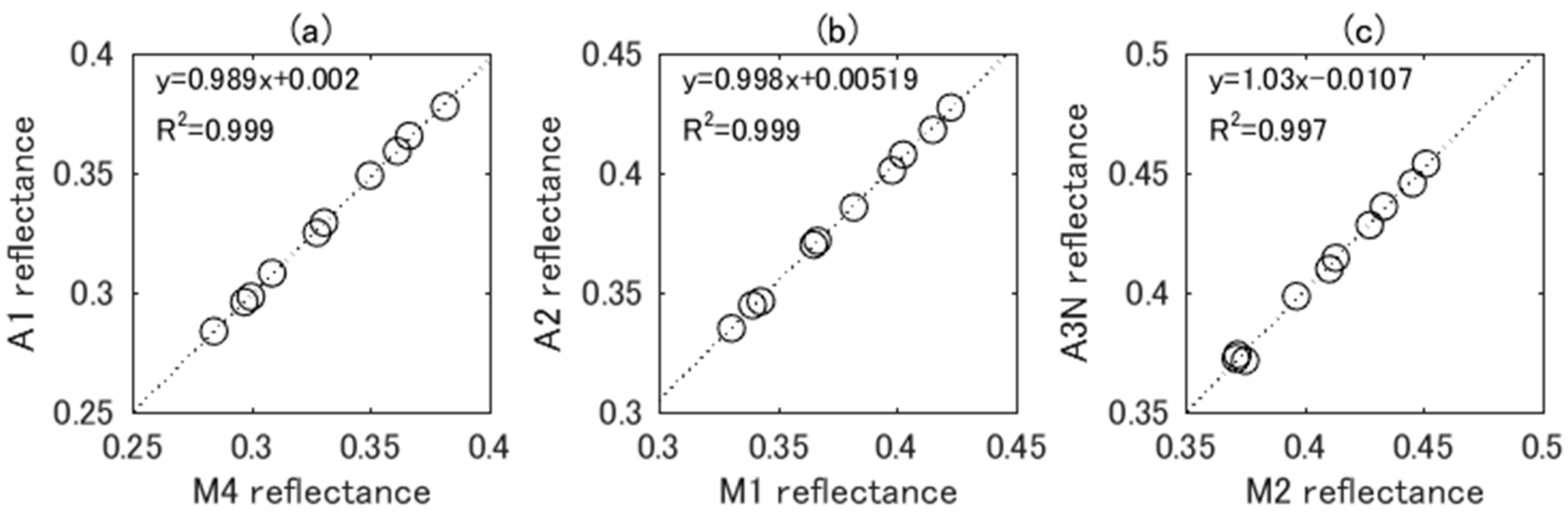 Sensors 17 01793 g003 550