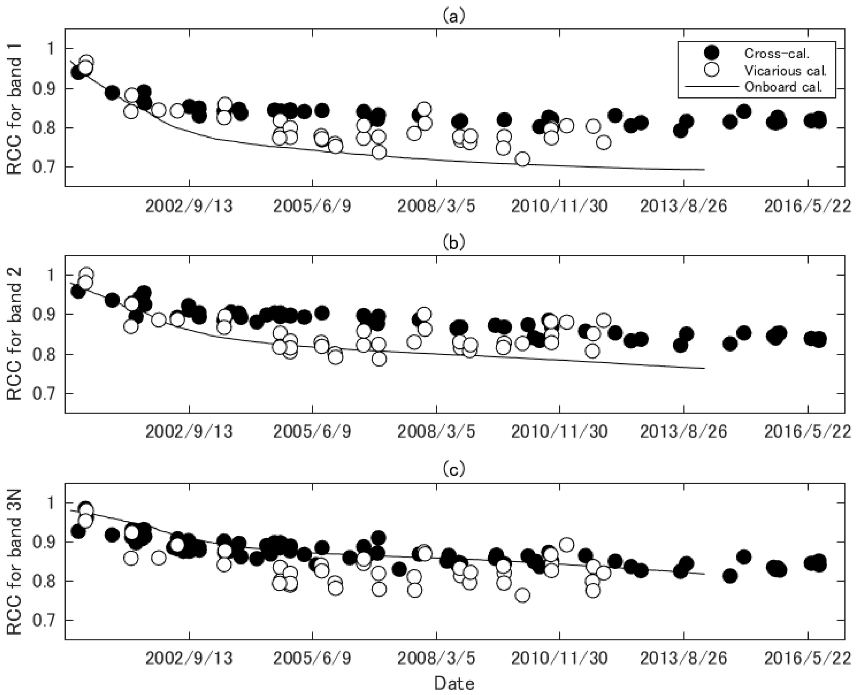 Sensors 17 01793 g005 550
