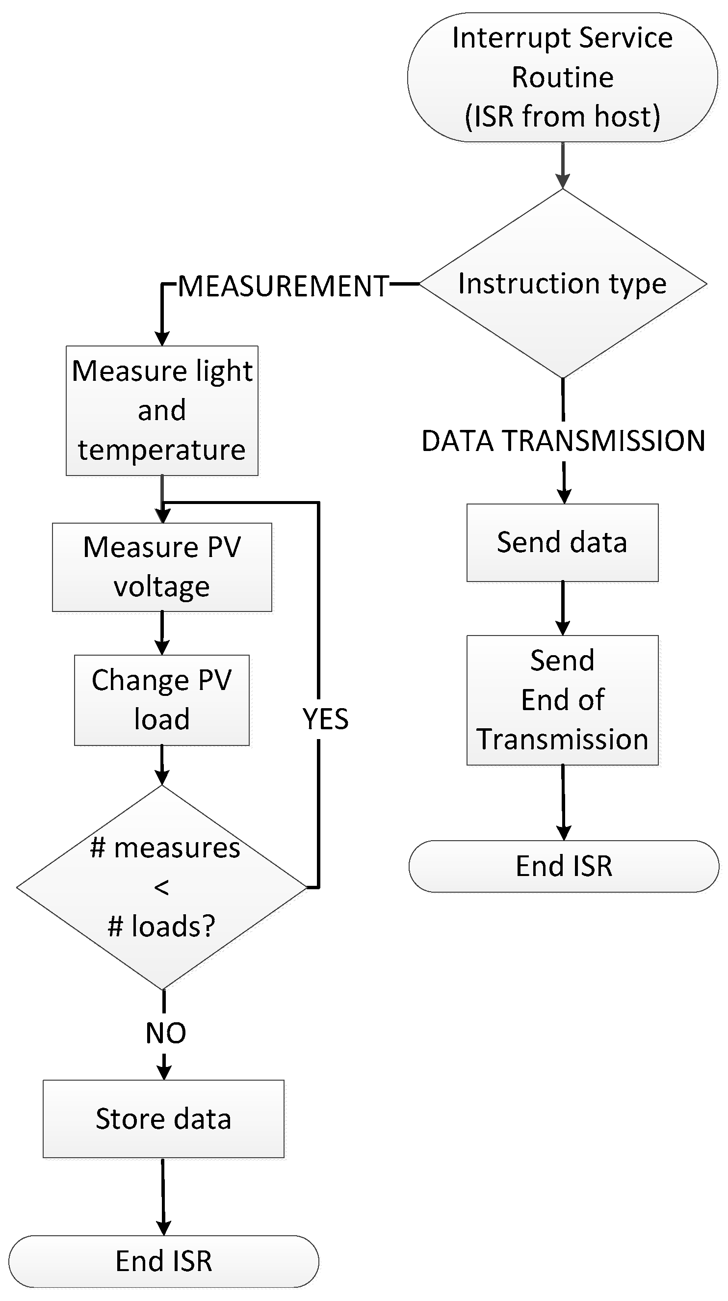 Sensors 17 01794 g003