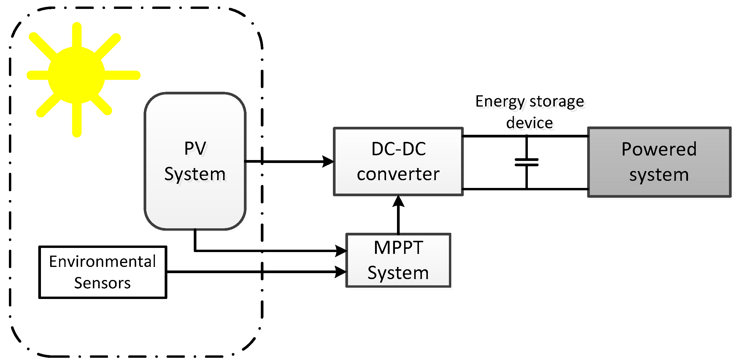 Sensors 17 01794 g008