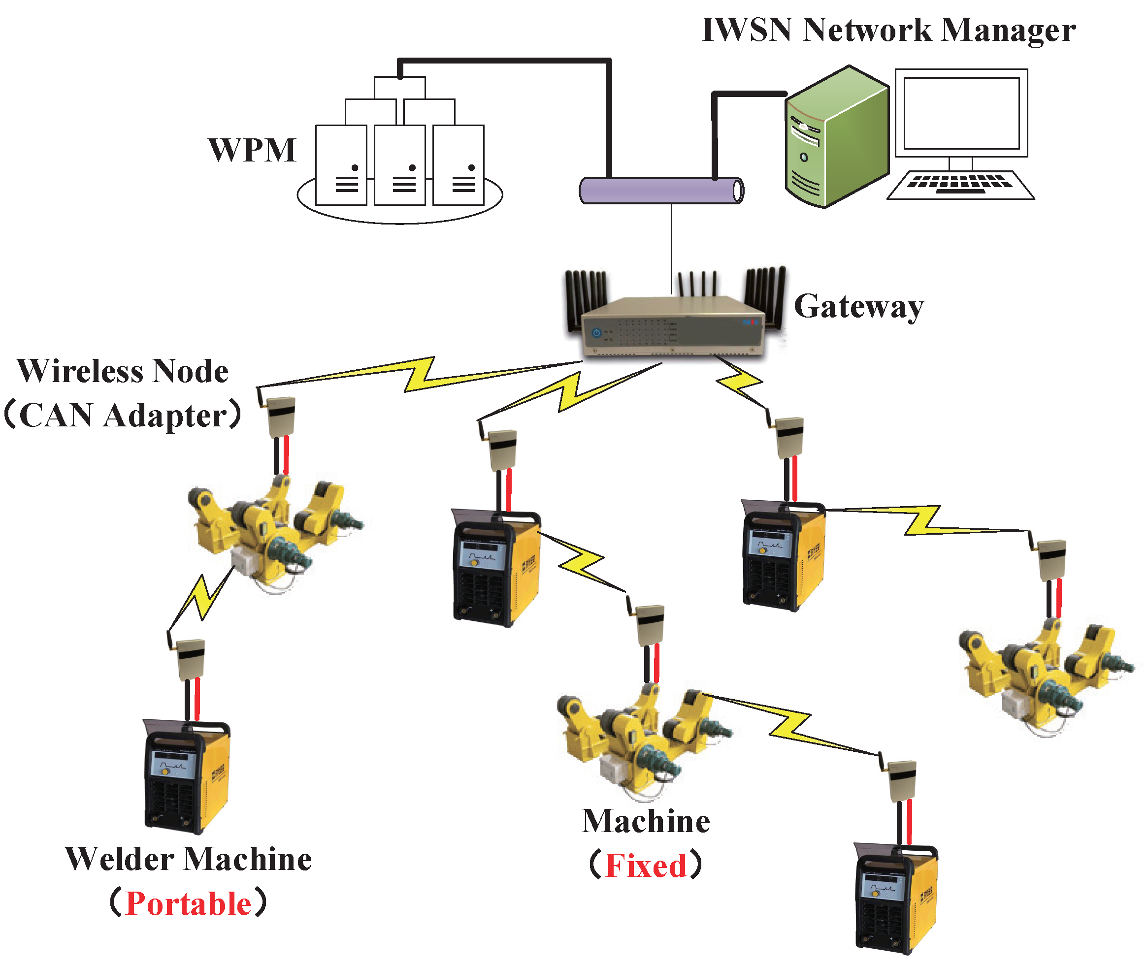 Sensors | Free Full-Text | A Reliable Handoff Mechanism for Mobile Industrial Wireless Sensor Networks Sensors | Free Full-Text | A Reliable Handoff Mechanism for Mobile Industrial Wireless Sensor Networks